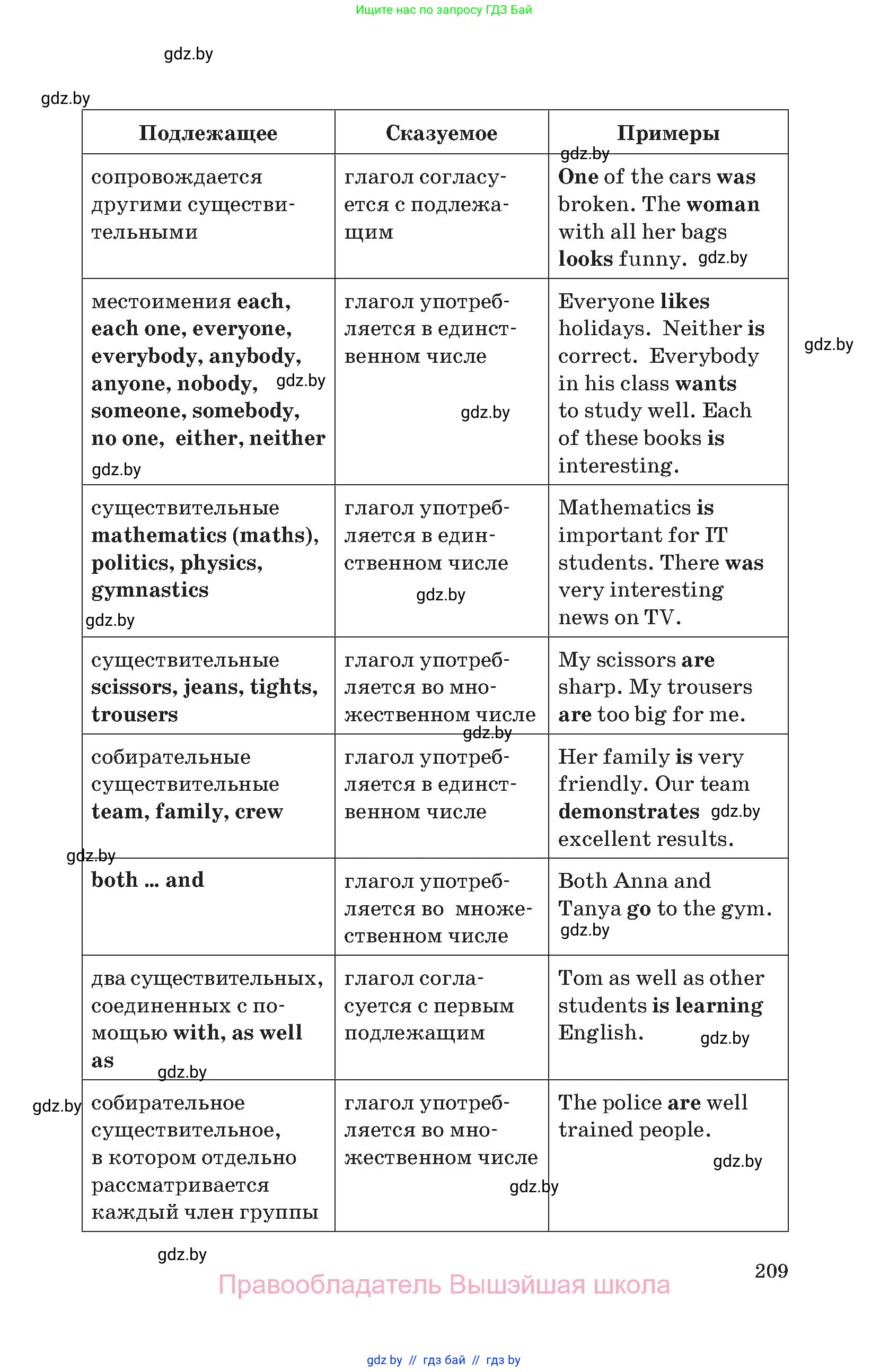 Английский язык (english), 11 класс Учебник (Student's book), авторы: Демченко Наталья Валентиновна, Бушуева Эдите Владиславовна, Севрюкова Татьяна Юрьевна, Лапицкая Людмила Михайловна (Lapitskaya Ludmila), Романчук Вероника Романовна, издательство Вышэйшая школа, Минск, 2022, розового цвета, страница 209