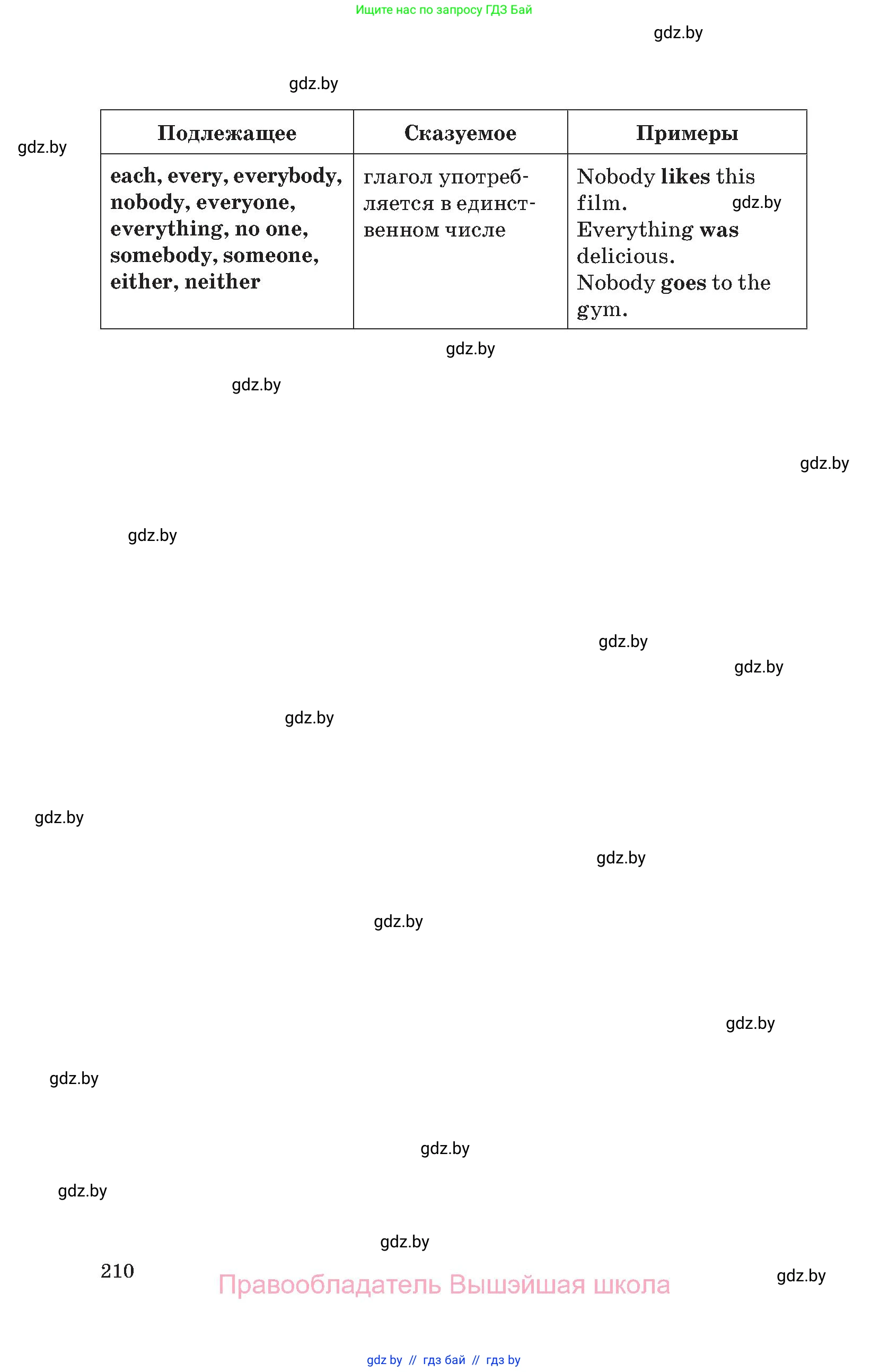 Английский язык (english), 11 класс Учебник (Student's book), авторы: Демченко Наталья Валентиновна, Бушуева Эдите Владиславовна, Севрюкова Татьяна Юрьевна, Лапицкая Людмила Михайловна (Lapitskaya Ludmila), Романчук Вероника Романовна, издательство Вышэйшая школа, Минск, 2022, розового цвета, страница 210