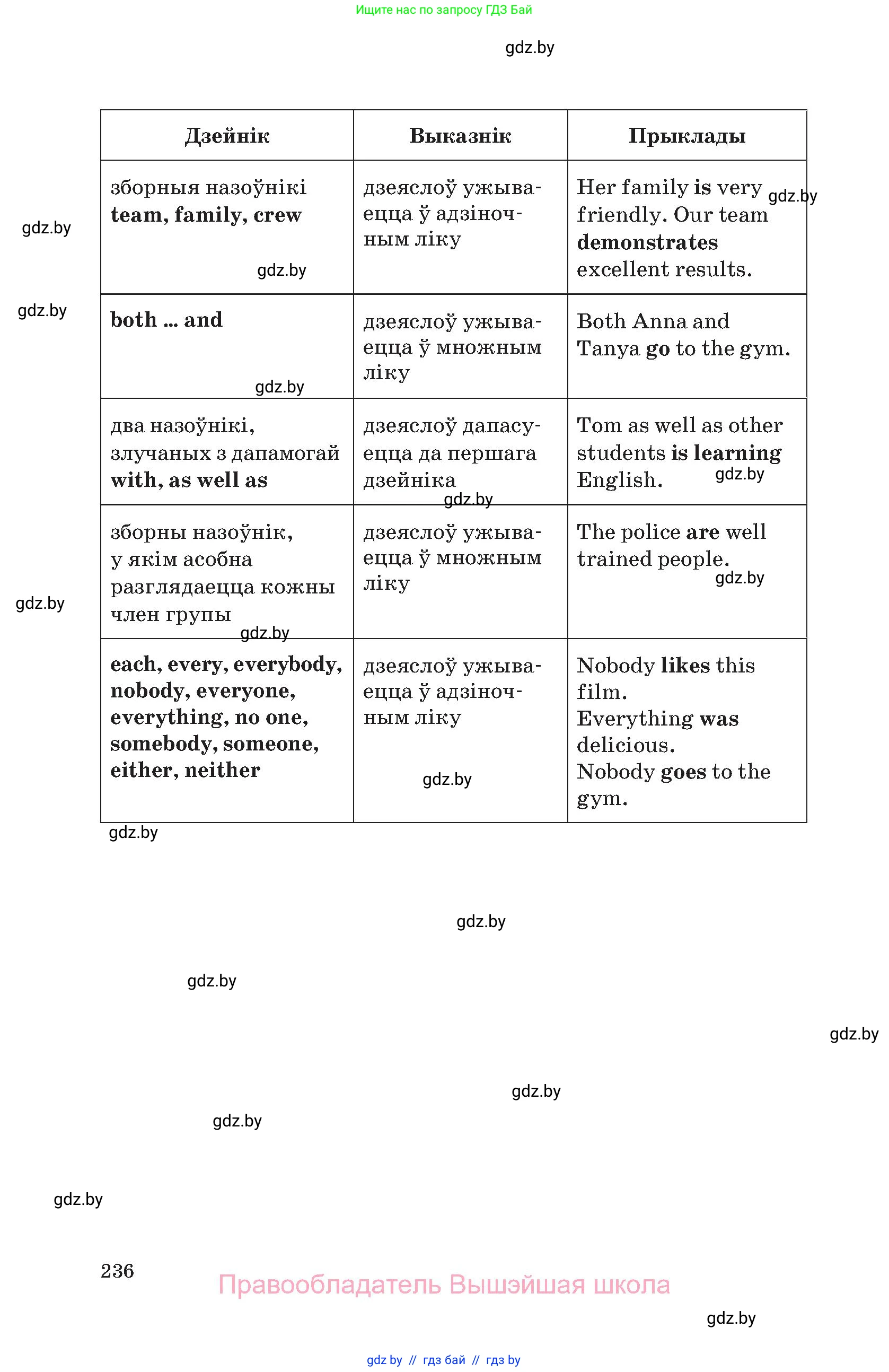 Английский язык (english), 11 класс Учебник (Student's book), авторы: Демченко Наталья Валентиновна, Бушуева Эдите Владиславовна, Севрюкова Татьяна Юрьевна, Лапицкая Людмила Михайловна (Lapitskaya Ludmila), Романчук Вероника Романовна, издательство Вышэйшая школа, Минск, 2022, розового цвета, страница 236