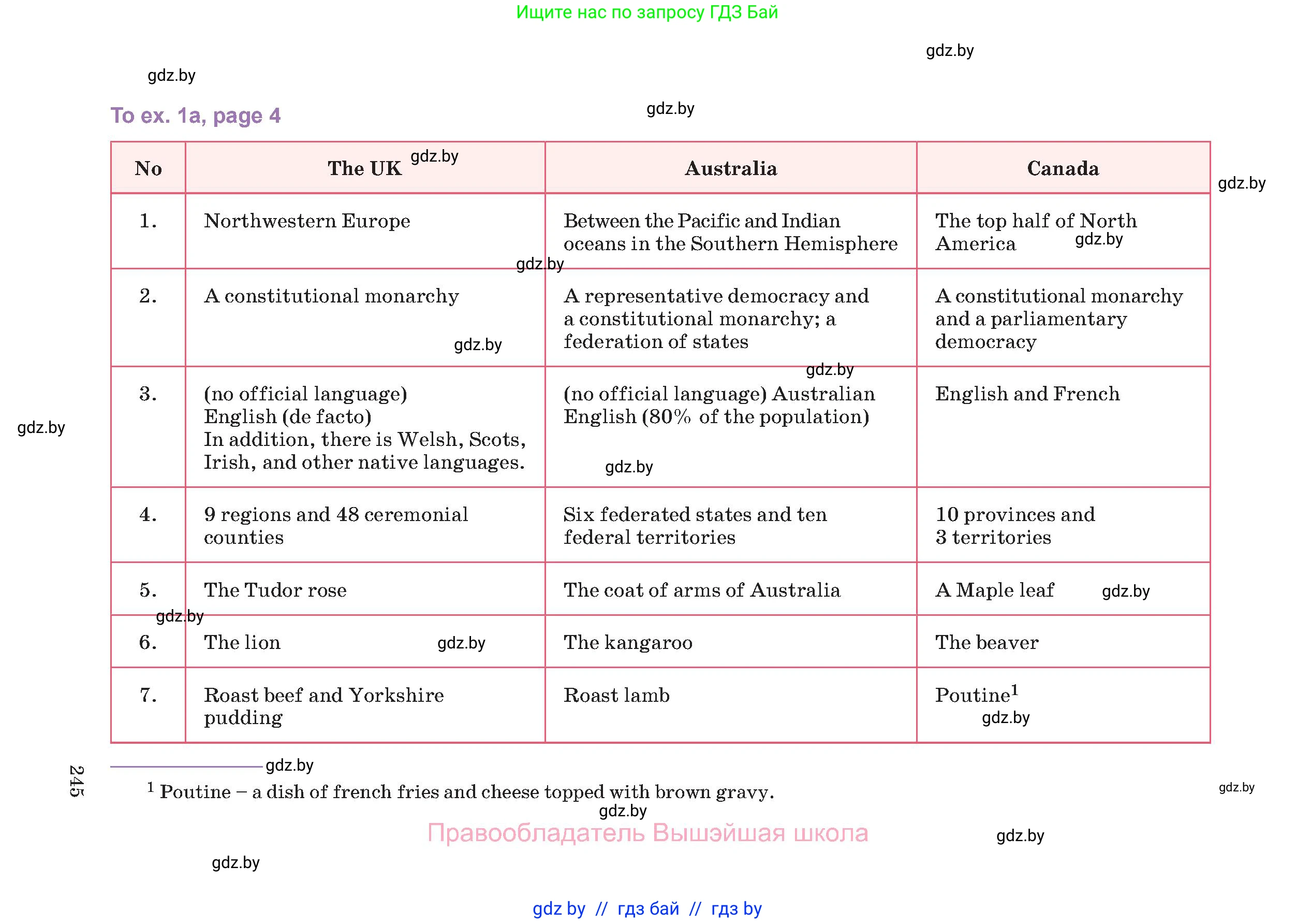 Английский язык (english), 11 класс Учебник (Student's book), авторы: Демченко Наталья Валентиновна, Бушуева Эдите Владиславовна, Севрюкова Татьяна Юрьевна, Лапицкая Людмила Михайловна (Lapitskaya Ludmila), Романчук Вероника Романовна, издательство Вышэйшая школа, Минск, 2022, розового цвета, страница 245