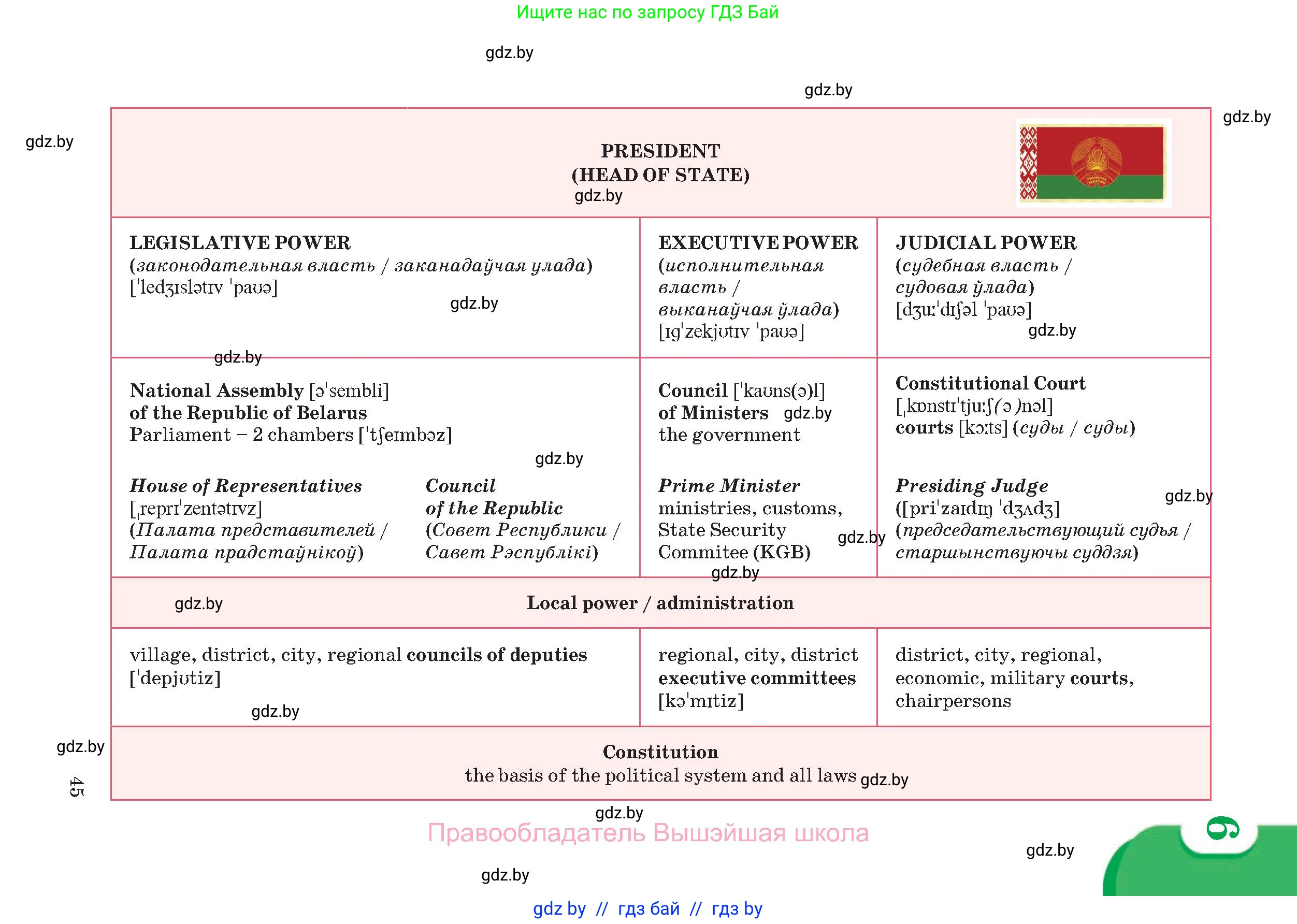 Английский язык (english), 11 класс Учебник (Student's book), авторы: Демченко Наталья Валентиновна, Бушуева Эдите Владиславовна, Севрюкова Татьяна Юрьевна, Лапицкая Людмила Михайловна (Lapitskaya Ludmila), Романчук Вероника Романовна, издательство Вышэйшая школа, Минск, 2022, розового цвета, Часть ( Part) 1, страница 45