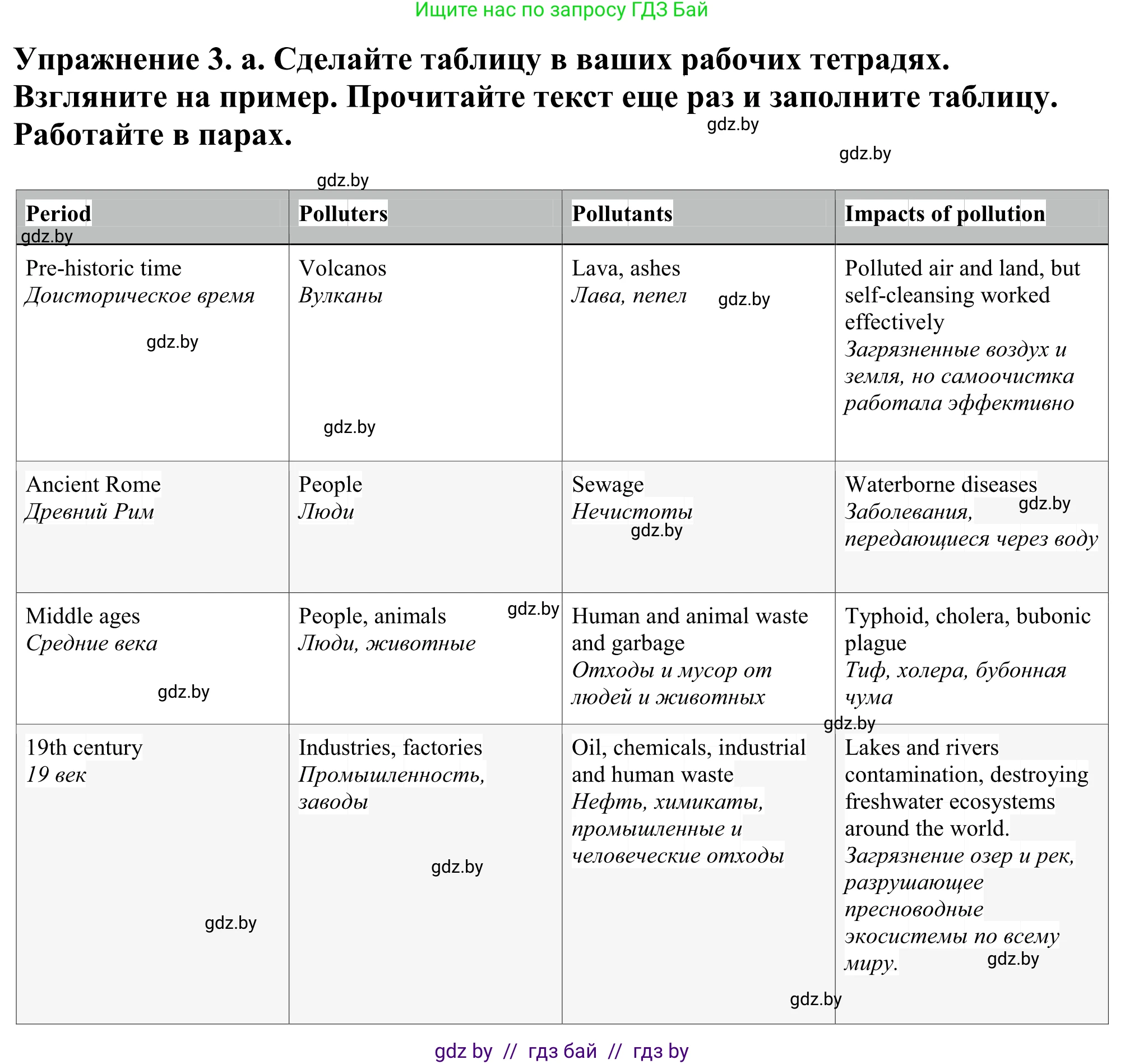 Английский язык (english), 11 класс Учебник (Student's book), авторы: Демченко Наталья Валентиновна, Бушуева Эдите Владиславовна, Севрюкова Татьяна Юрьевна, Лапицкая Людмила Михайловна (Lapitskaya Ludmila), Романчук Вероника Романовна, издательство Вышэйшая школа, Минск, 2022, розового цвета, Часть ( Part) 1, страница 91, номер 3, Решение 2
