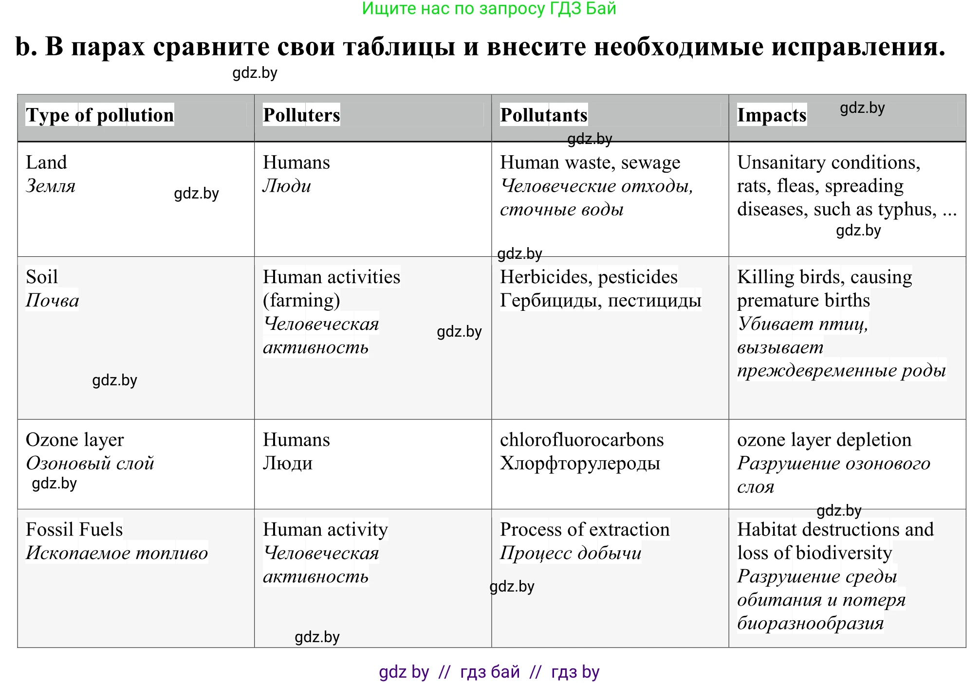 Английский язык (english), 11 класс Учебник (Student's book), авторы: Демченко Наталья Валентиновна, Бушуева Эдите Владиславовна, Севрюкова Татьяна Юрьевна, Лапицкая Людмила Михайловна (Lapitskaya Ludmila), Романчук Вероника Романовна, издательство Вышэйшая школа, Минск, 2022, розового цвета, Часть ( Part) 1, страница 94, номер 3, Решение 2 (продолжение 2)