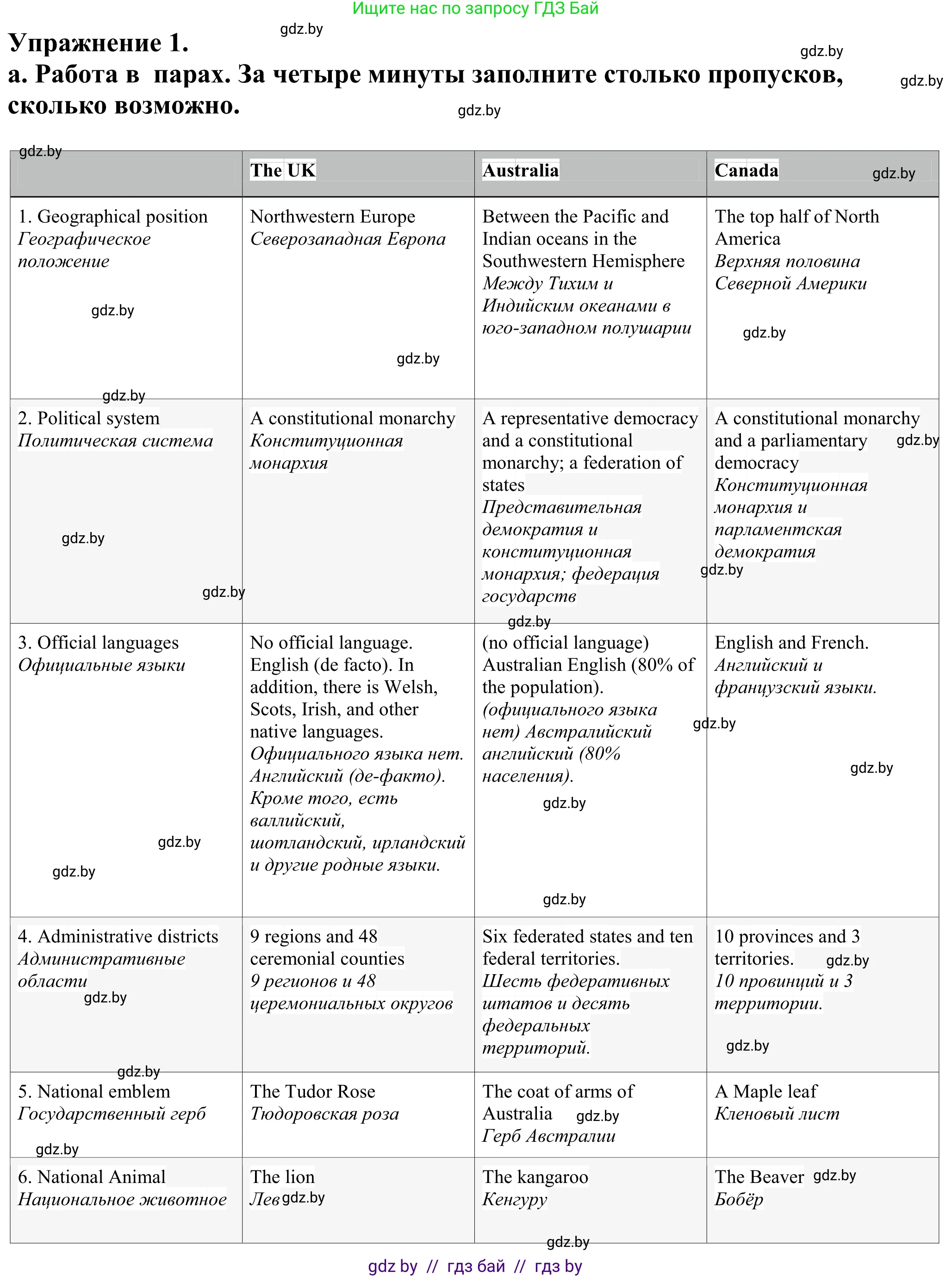 Английский язык (english), 11 класс Учебник (Student's book), авторы: Демченко Наталья Валентиновна, Бушуева Эдите Владиславовна, Севрюкова Татьяна Юрьевна, Лапицкая Людмила Михайловна (Lapitskaya Ludmila), Романчук Вероника Романовна, издательство Вышэйшая школа, Минск, 2022, розового цвета, Часть ( Part) 2, страница 4, номер 1, Решение 2