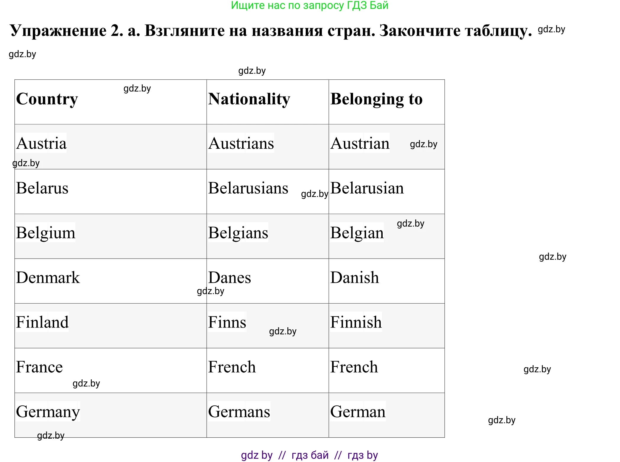 Английский язык (english), 11 класс Учебник (Student's book), авторы: Демченко Наталья Валентиновна, Бушуева Эдите Владиславовна, Севрюкова Татьяна Юрьевна, Лапицкая Людмила Михайловна (Lapitskaya Ludmila), Романчук Вероника Романовна, издательство Вышэйшая школа, Минск, 2022, розового цвета, Часть ( Part) 2, страница 150, номер 2, Решение 2
