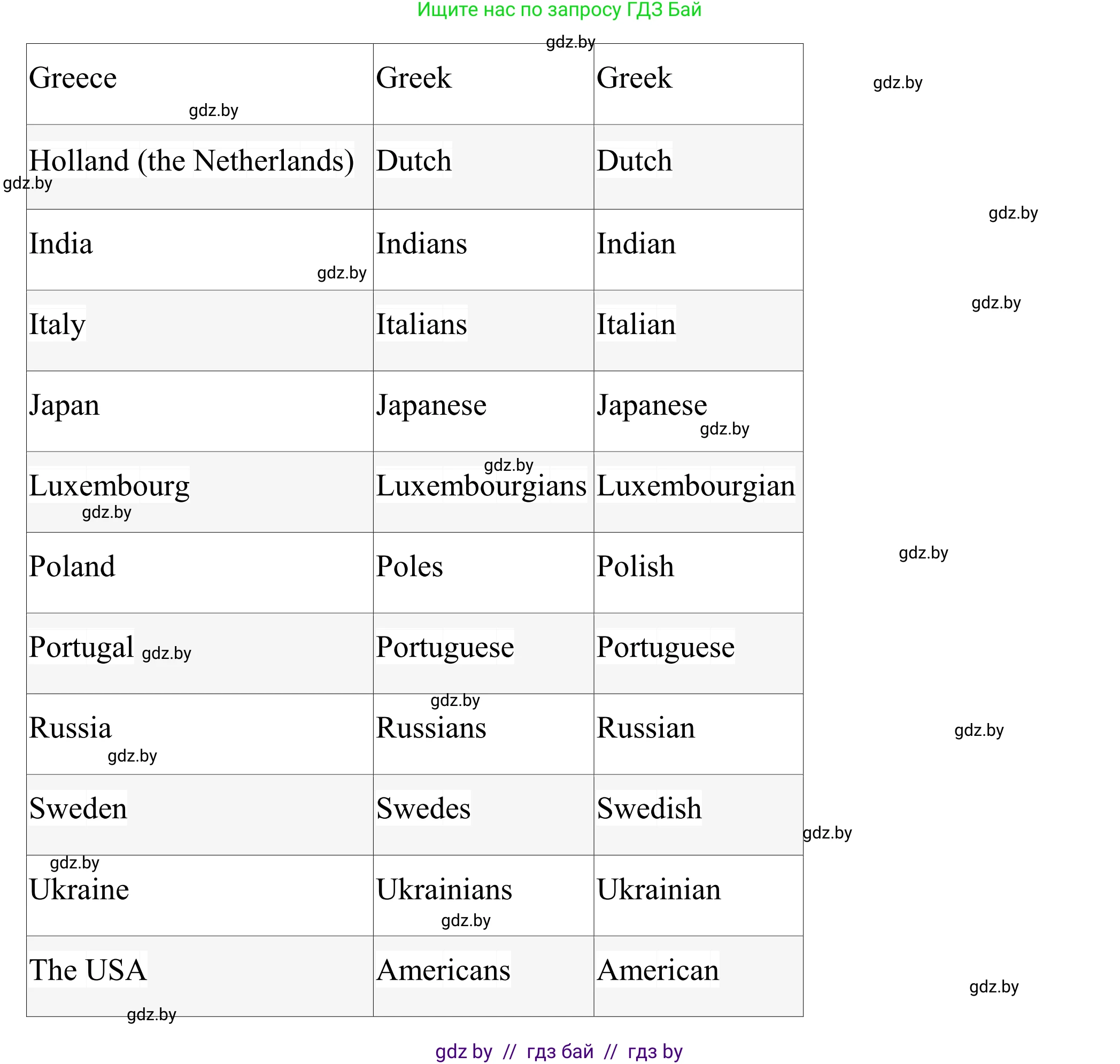 Английский язык (english), 11 класс Учебник (Student's book), авторы: Демченко Наталья Валентиновна, Бушуева Эдите Владиславовна, Севрюкова Татьяна Юрьевна, Лапицкая Людмила Михайловна (Lapitskaya Ludmila), Романчук Вероника Романовна, издательство Вышэйшая школа, Минск, 2022, розового цвета, Часть ( Part) 2, страница 150, номер 2, Решение 2 (продолжение 2)