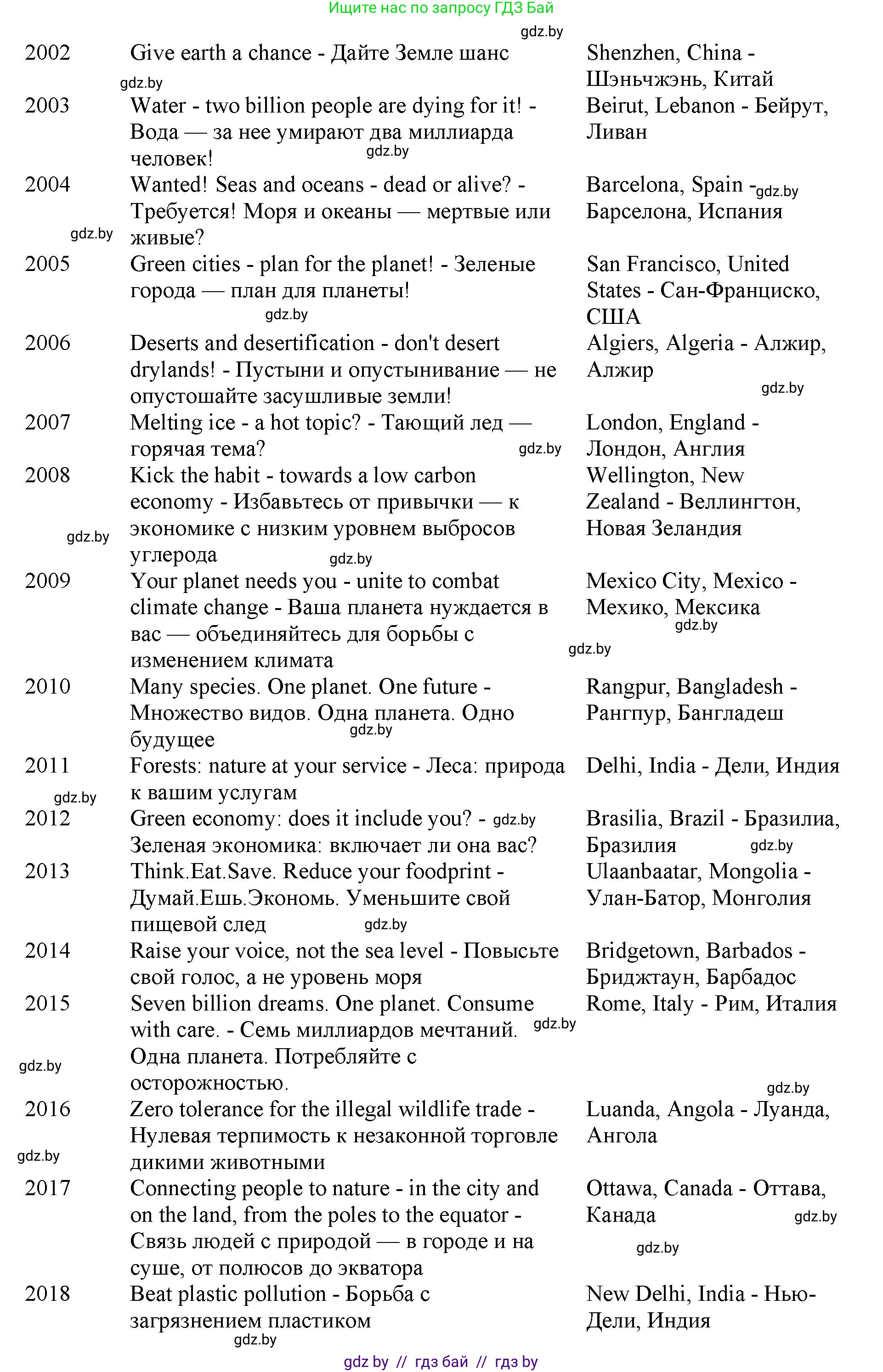 Английский язык (english), 11 класс Учебник (Student's book), авторы: Демченко Наталья Валентиновна, Бушуева Эдите Владиславовна, Севрюкова Татьяна Юрьевна, Лапицкая Людмила Михайловна (Lapitskaya Ludmila), Романчук Вероника Романовна, издательство Вышэйшая школа, Минск, 2022, розового цвета, Часть ( Part) 1, страница 120, номер 4, Решение 1 (продолжение 2)