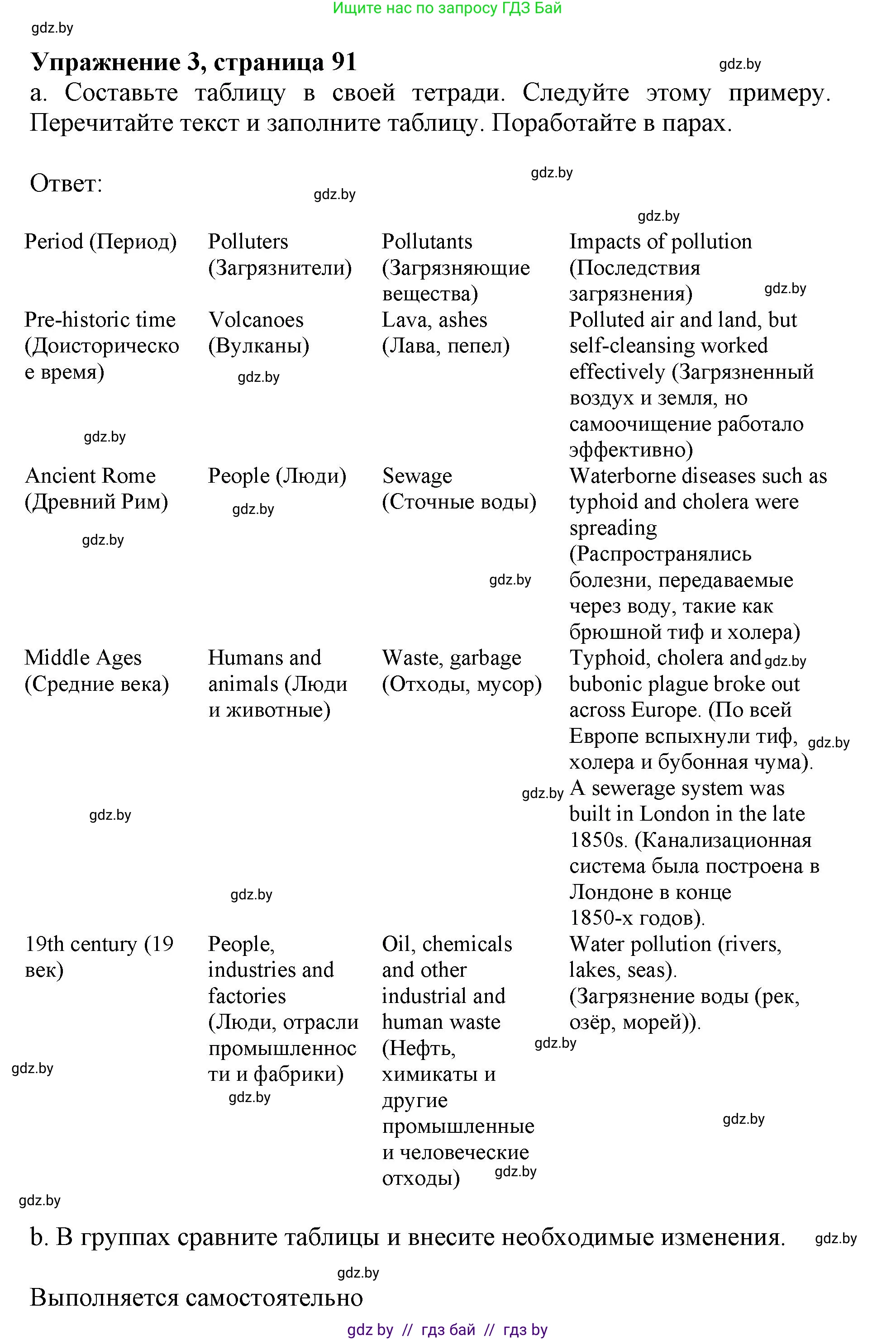 Английский язык (english), 11 класс Учебник (Student's book), авторы: Демченко Наталья Валентиновна, Бушуева Эдите Владиславовна, Севрюкова Татьяна Юрьевна, Лапицкая Людмила Михайловна (Lapitskaya Ludmila), Романчук Вероника Романовна, издательство Вышэйшая школа, Минск, 2022, розового цвета, Часть ( Part) 1, страница 91, номер 3, Решение 1