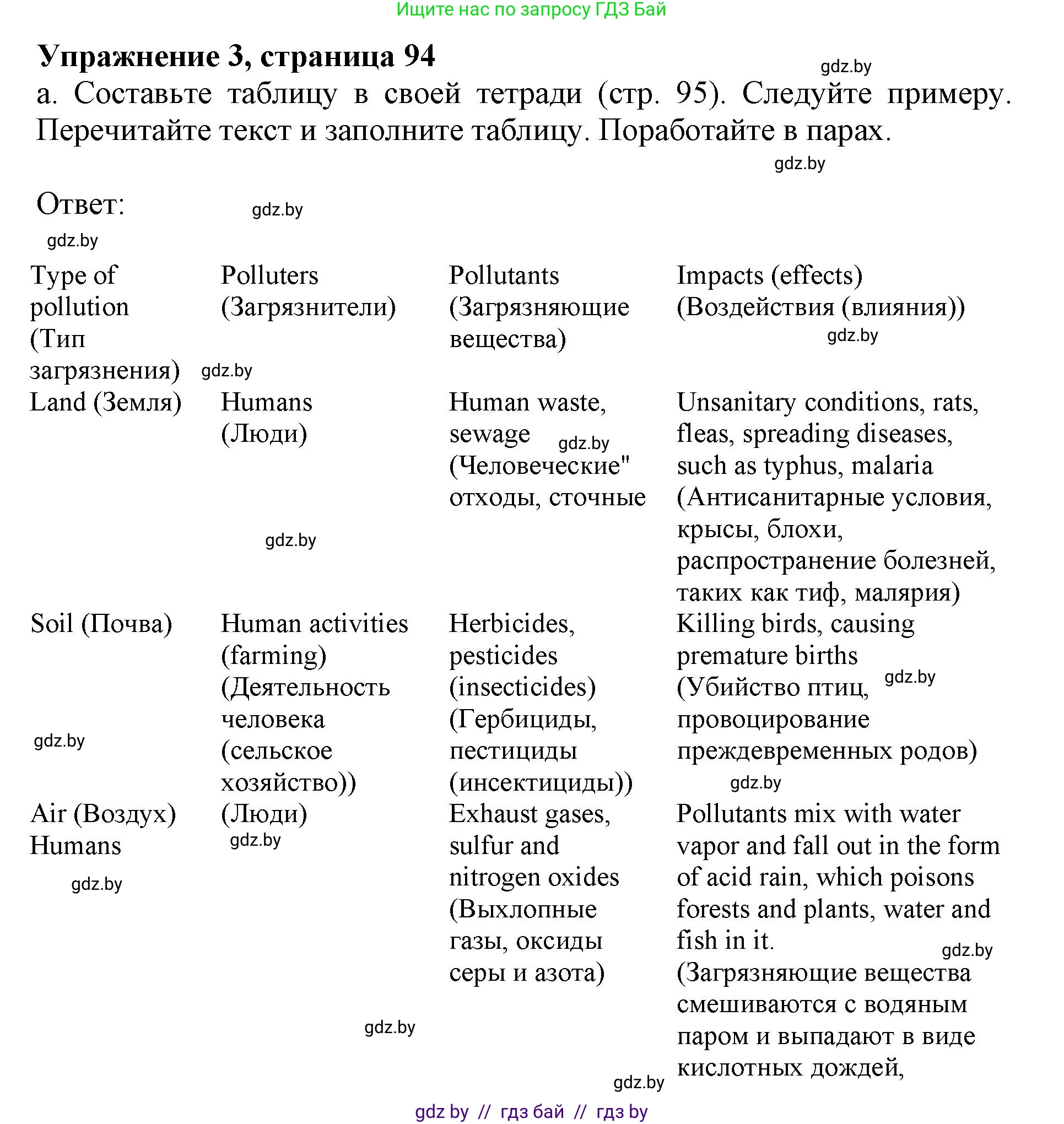 Английский язык (english), 11 класс Учебник (Student's book), авторы: Демченко Наталья Валентиновна, Бушуева Эдите Владиславовна, Севрюкова Татьяна Юрьевна, Лапицкая Людмила Михайловна (Lapitskaya Ludmila), Романчук Вероника Романовна, издательство Вышэйшая школа, Минск, 2022, розового цвета, Часть ( Part) 1, страница 94, номер 3, Решение 1