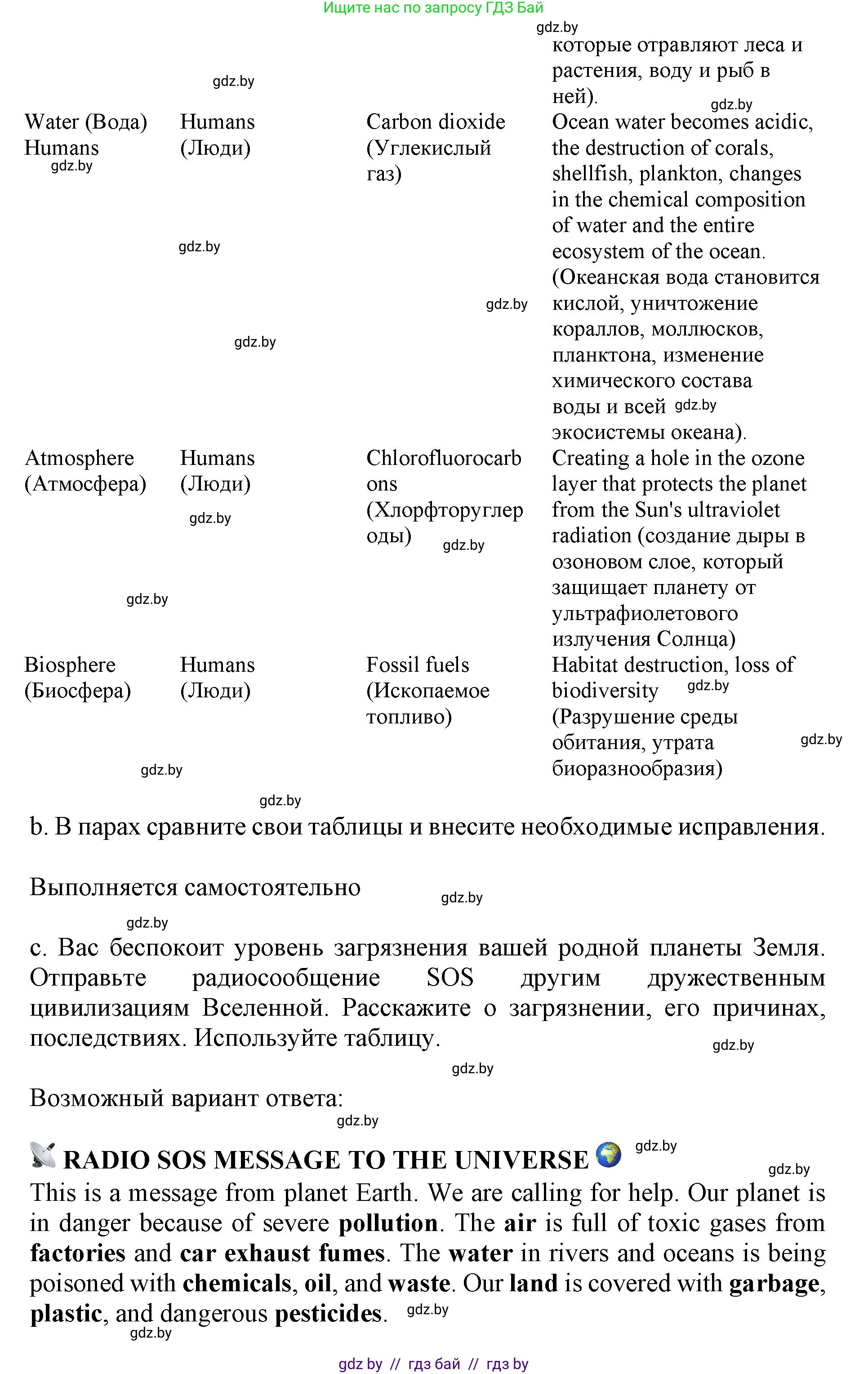 Английский язык (english), 11 класс Учебник (Student's book), авторы: Демченко Наталья Валентиновна, Бушуева Эдите Владиславовна, Севрюкова Татьяна Юрьевна, Лапицкая Людмила Михайловна (Lapitskaya Ludmila), Романчук Вероника Романовна, издательство Вышэйшая школа, Минск, 2022, розового цвета, Часть ( Part) 1, страница 94, номер 3, Решение 1 (продолжение 2)