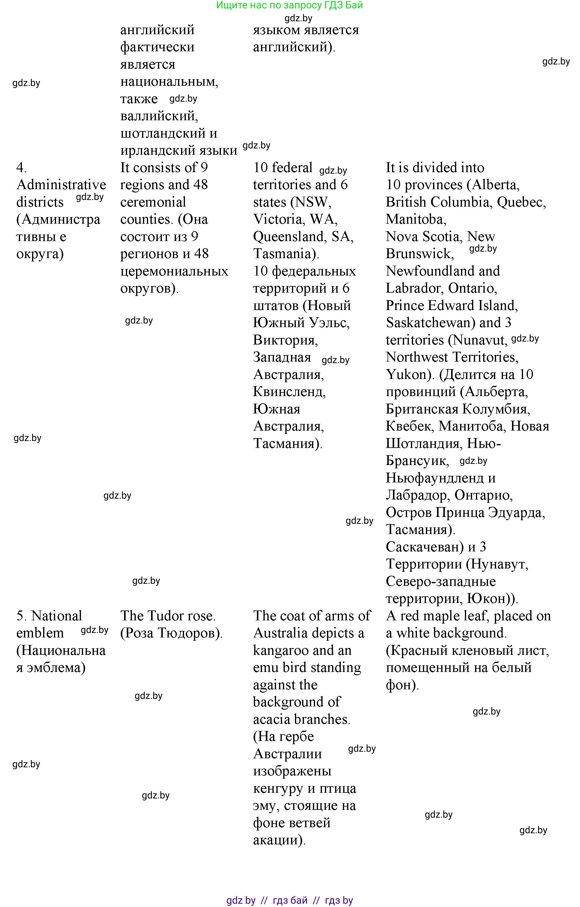 Английский язык (english), 11 класс Учебник (Student's book), авторы: Демченко Наталья Валентиновна, Бушуева Эдите Владиславовна, Севрюкова Татьяна Юрьевна, Лапицкая Людмила Михайловна (Lapitskaya Ludmila), Романчук Вероника Романовна, издательство Вышэйшая школа, Минск, 2022, розового цвета, Часть ( Part) 2, страница 4, номер 1, Решение 1 (продолжение 2)