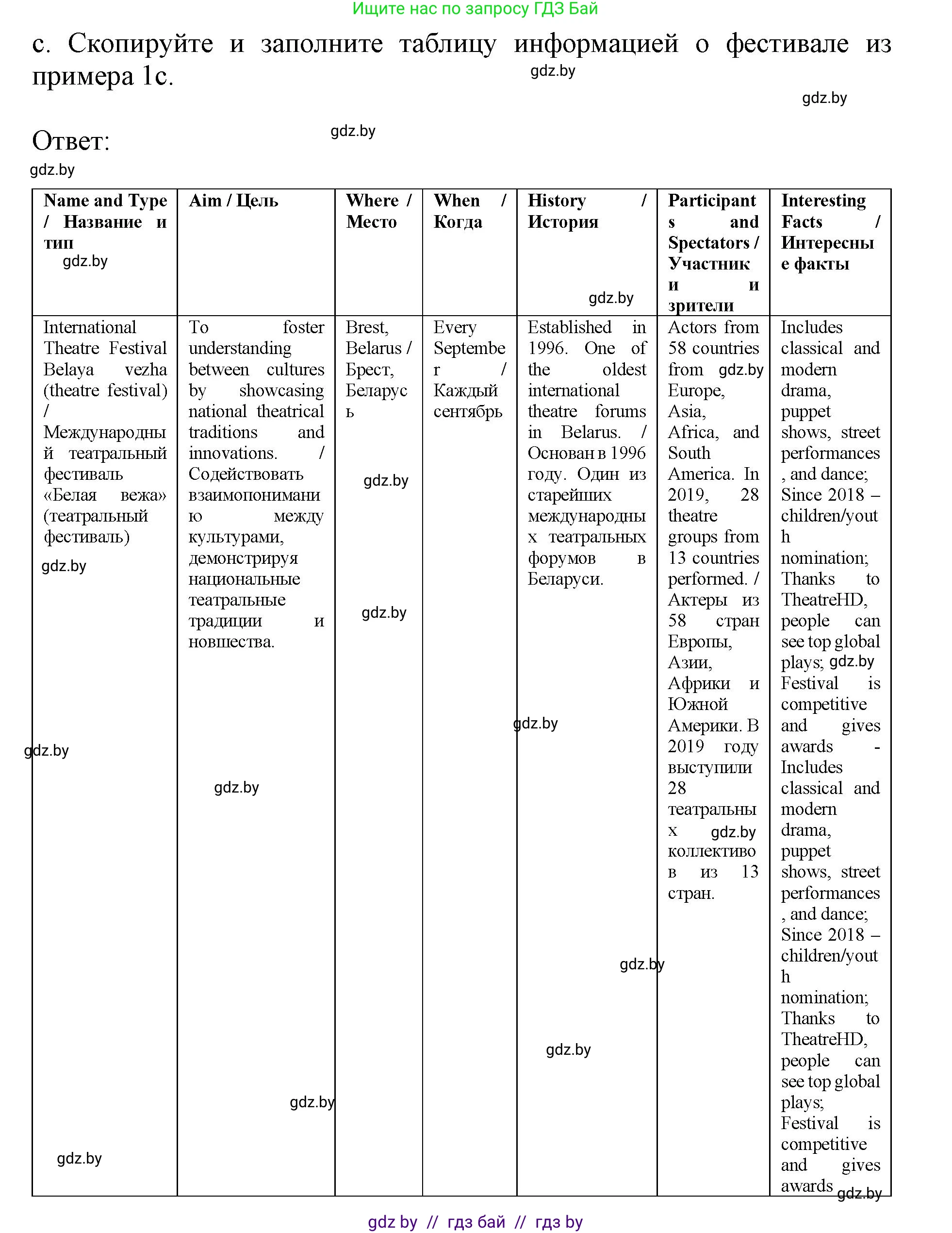 Английский язык (english), 11 класс Учебник (Student's book), авторы: Демченко Наталья Валентиновна, Бушуева Эдите Владиславовна, Севрюкова Татьяна Юрьевна, Лапицкая Людмила Михайловна (Lapitskaya Ludmila), Романчук Вероника Романовна, издательство Вышэйшая школа, Минск, 2022, розового цвета, Часть ( Part) 2, страница 115, номер 2, Решение 1 (продолжение 4)