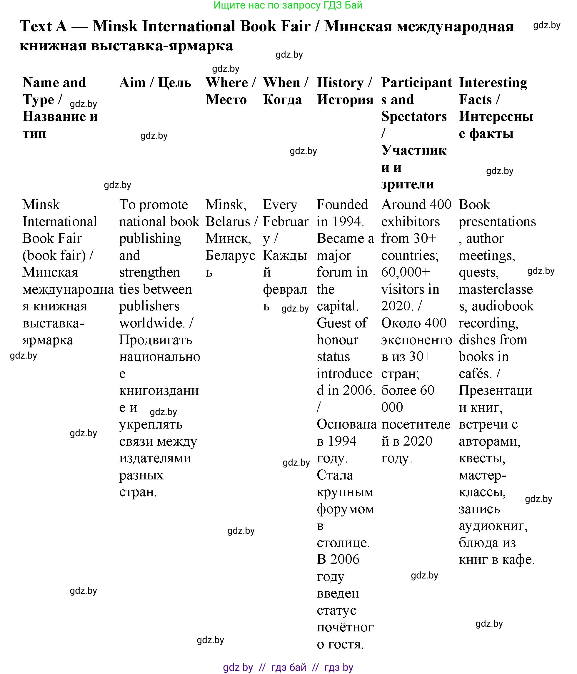 Английский язык (english), 11 класс Учебник (Student's book), авторы: Демченко Наталья Валентиновна, Бушуева Эдите Владиславовна, Севрюкова Татьяна Юрьевна, Лапицкая Людмила Михайловна (Lapitskaya Ludmila), Романчук Вероника Романовна, издательство Вышэйшая школа, Минск, 2022, розового цвета, Часть ( Part) 2, страница 116, номер 3, Решение 1 (продолжение 4)