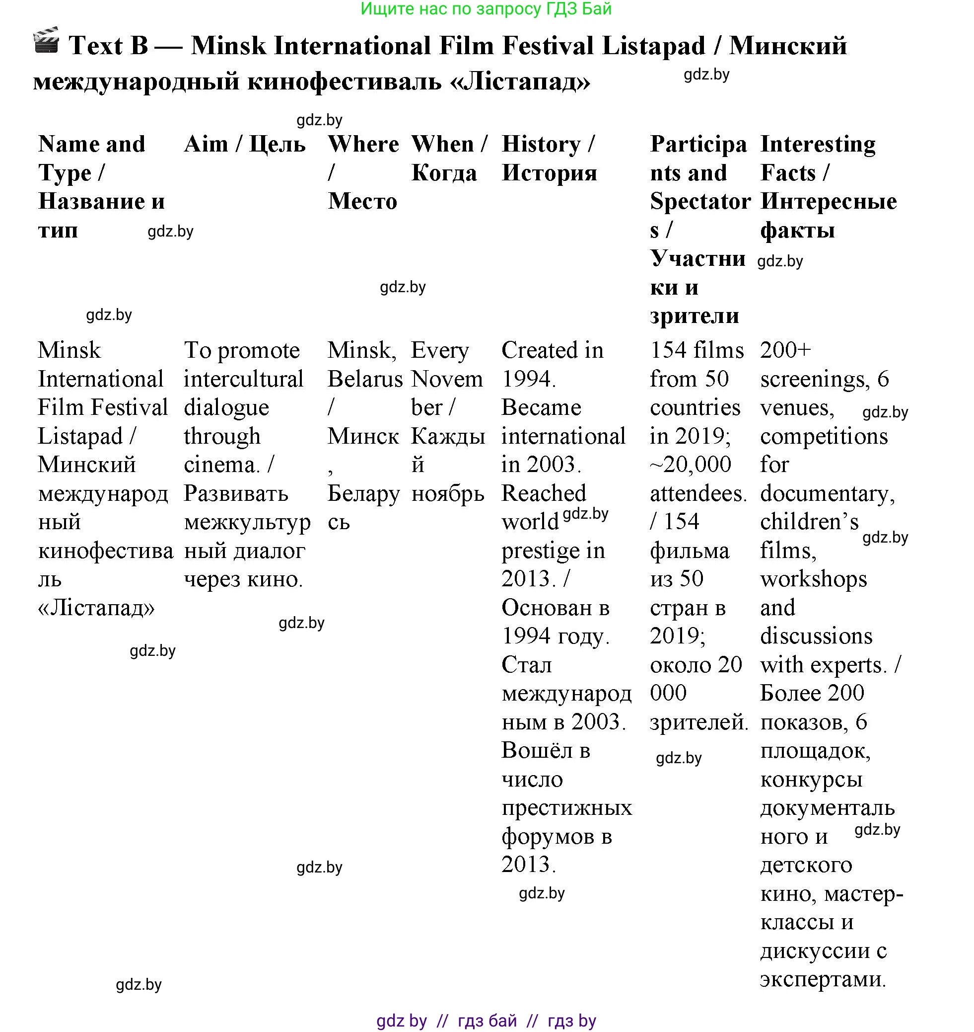 Английский язык (english), 11 класс Учебник (Student's book), авторы: Демченко Наталья Валентиновна, Бушуева Эдите Владиславовна, Севрюкова Татьяна Юрьевна, Лапицкая Людмила Михайловна (Lapitskaya Ludmila), Романчук Вероника Романовна, издательство Вышэйшая школа, Минск, 2022, розового цвета, Часть ( Part) 2, страница 116, номер 3, Решение 1 (продолжение 5)
