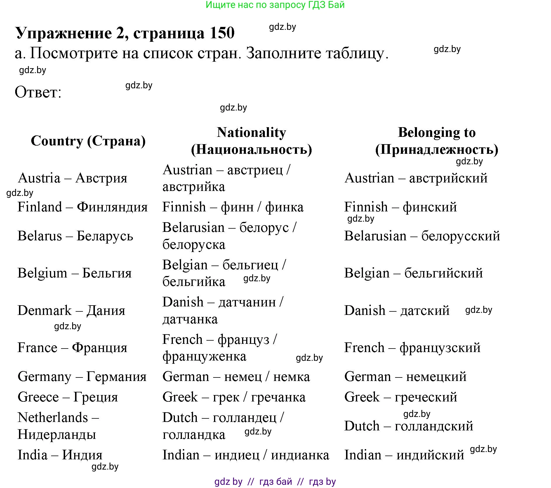 Английский язык (english), 11 класс Учебник (Student's book), авторы: Демченко Наталья Валентиновна, Бушуева Эдите Владиславовна, Севрюкова Татьяна Юрьевна, Лапицкая Людмила Михайловна (Lapitskaya Ludmila), Романчук Вероника Романовна, издательство Вышэйшая школа, Минск, 2022, розового цвета, Часть ( Part) 2, страница 150, номер 2, Решение 1