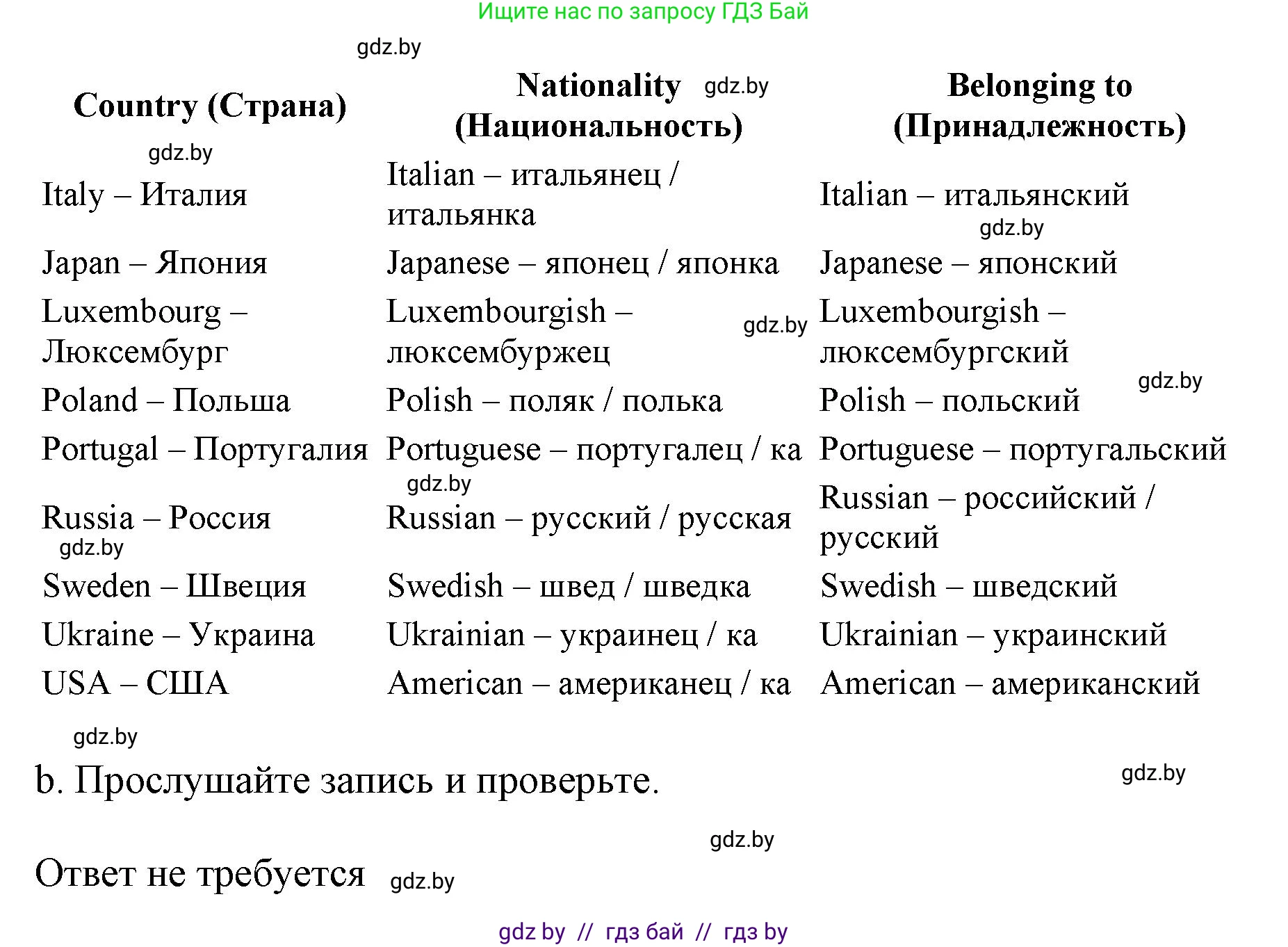 Английский язык (english), 11 класс Учебник (Student's book), авторы: Демченко Наталья Валентиновна, Бушуева Эдите Владиславовна, Севрюкова Татьяна Юрьевна, Лапицкая Людмила Михайловна (Lapitskaya Ludmila), Романчук Вероника Романовна, издательство Вышэйшая школа, Минск, 2022, розового цвета, Часть ( Part) 2, страница 150, номер 2, Решение 1 (продолжение 2)