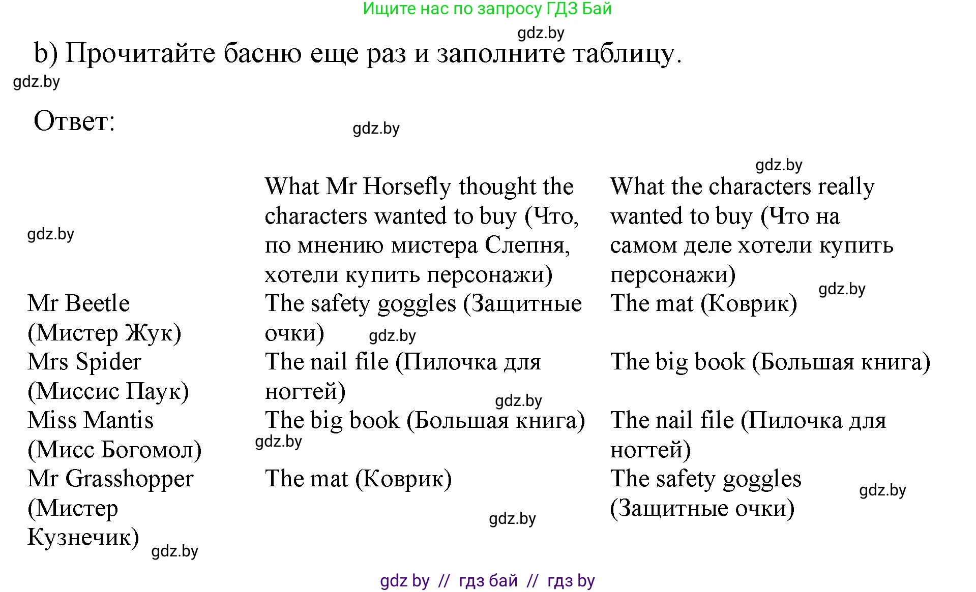 Английский язык (english), 11 класс Учебник (Student's book), авторы: Демченко Наталья Валентиновна, Бушуева Эдите Владиславовна, Севрюкова Татьяна Юрьевна, Лапицкая Людмила Михайловна (Lapitskaya Ludmila), Романчук Вероника Романовна, издательство Вышэйшая школа, Минск, 2022, розового цвета, Часть ( Part) 2, страница 182, номер 3, Решение 1 (продолжение 3)