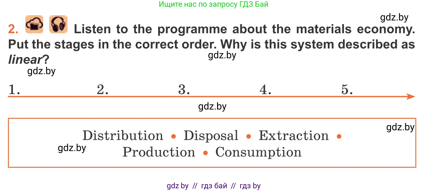Английский язык (english), 11 класс Учебник (Student's book), авторы: Юхнель Наталья Валентиновна, Демченко Наталья Валентиновна, Романчук Вероника Романовна, Малиновская Елена Александровна, Севрюкова Татьяна Юрьевна, Бушуева Эдите Владиславовна, Наумова Елена Георгиевна, Яковчиц Т Н, издательство Вышэйшая школа, Минск, 2021, бирюзового цвета, страница 70, номер 2, Условие