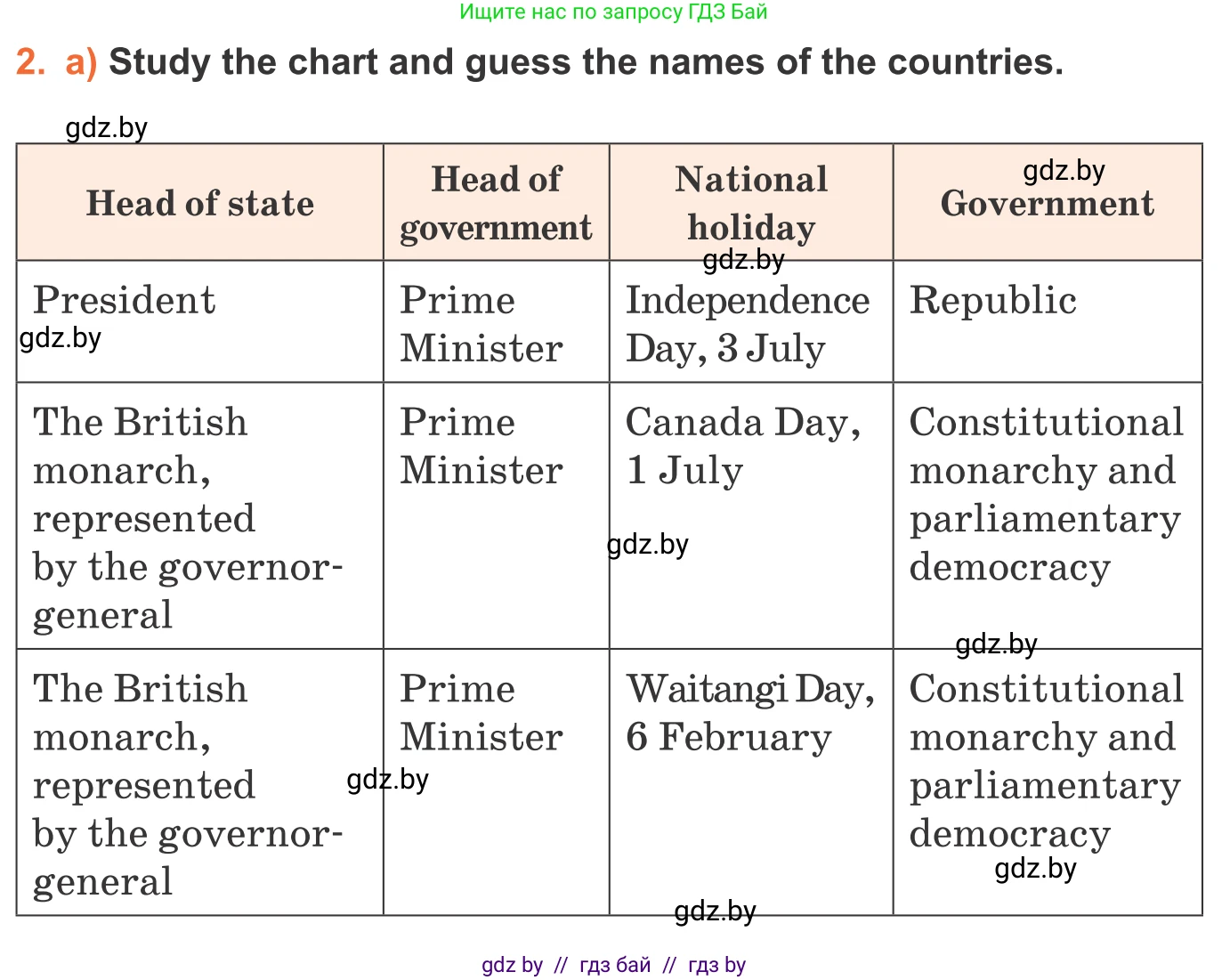Английский язык (english), 11 класс Учебник (Student's book), авторы: Юхнель Наталья Валентиновна, Демченко Наталья Валентиновна, Романчук Вероника Романовна, Малиновская Елена Александровна, Севрюкова Татьяна Юрьевна, Бушуева Эдите Владиславовна, Наумова Елена Георгиевна, Яковчиц Т Н, издательство Вышэйшая школа, Минск, 2021, бирюзового цвета, страница 103, номер 2, Условие