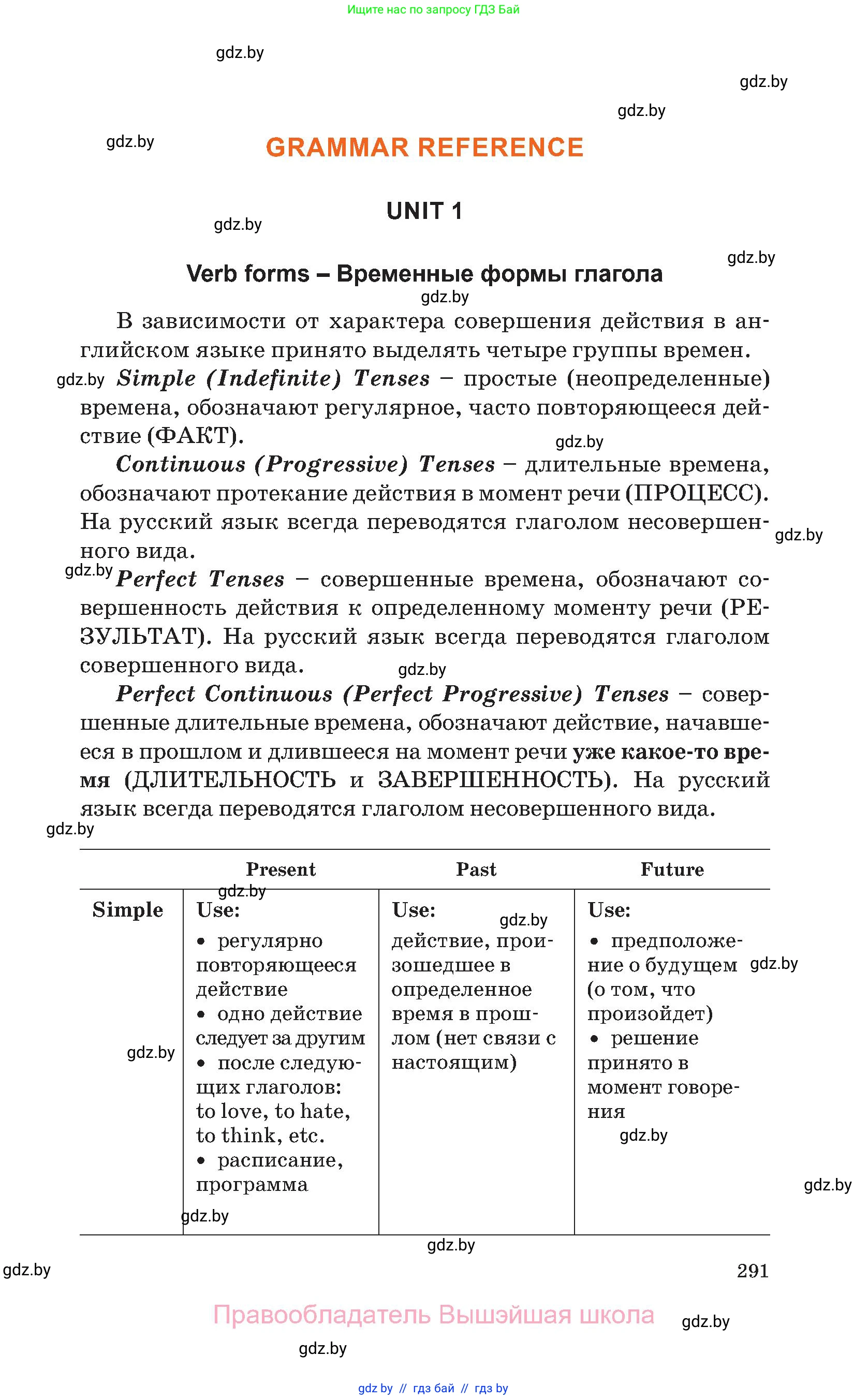 Английский язык (english), 11 класс Учебник (Student's book), авторы: Юхнель Наталья Валентиновна, Демченко Наталья Валентиновна, Романчук Вероника Романовна, Малиновская Елена Александровна, Севрюкова Татьяна Юрьевна, Бушуева Эдите Владиславовна, Наумова Елена Георгиевна, Яковчиц Т Н, издательство Вышэйшая школа, Минск, 2021, бирюзового цвета, страница 291