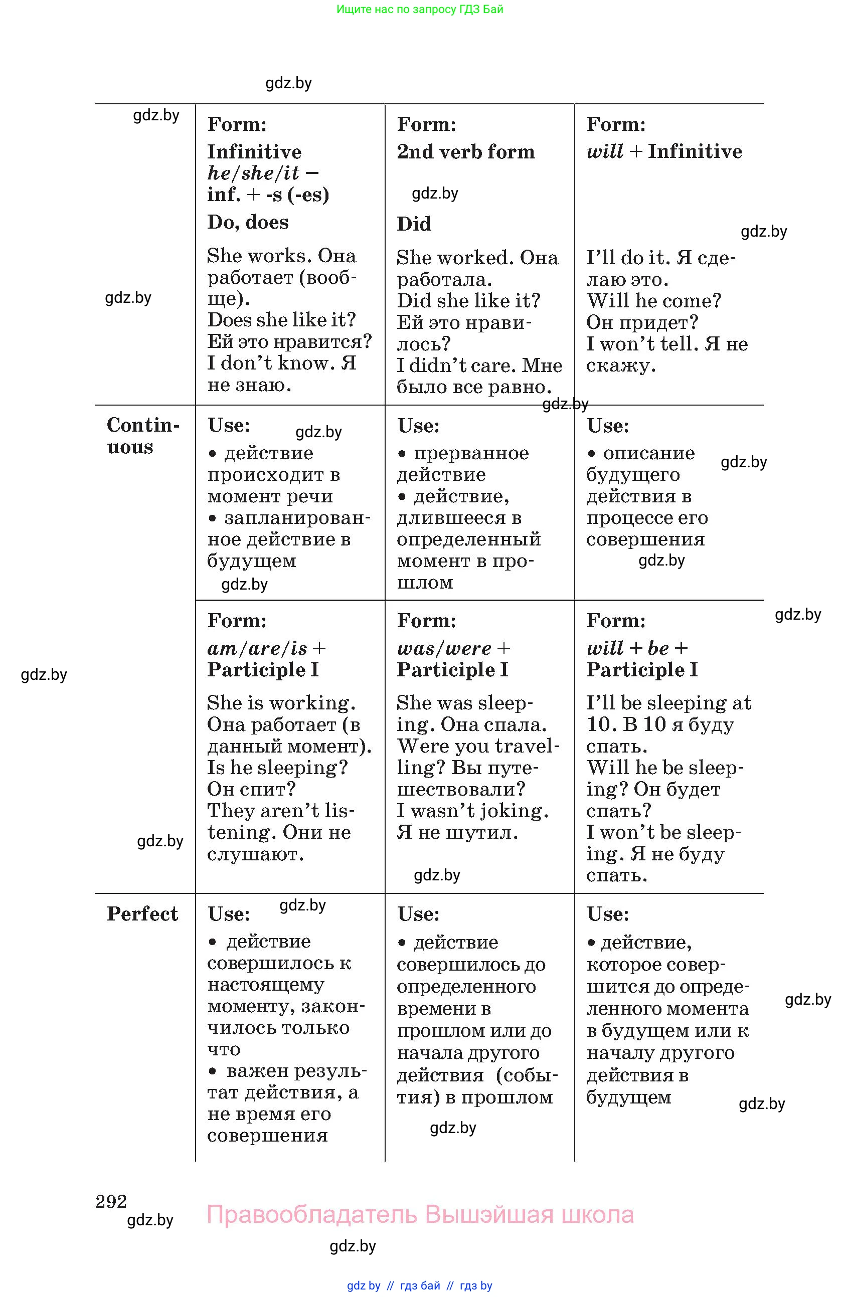 Английский язык (english), 11 класс Учебник (Student's book), авторы: Юхнель Наталья Валентиновна, Демченко Наталья Валентиновна, Романчук Вероника Романовна, Малиновская Елена Александровна, Севрюкова Татьяна Юрьевна, Бушуева Эдите Владиславовна, Наумова Елена Георгиевна, Яковчиц Т Н, издательство Вышэйшая школа, Минск, 2021, бирюзового цвета, страница 292