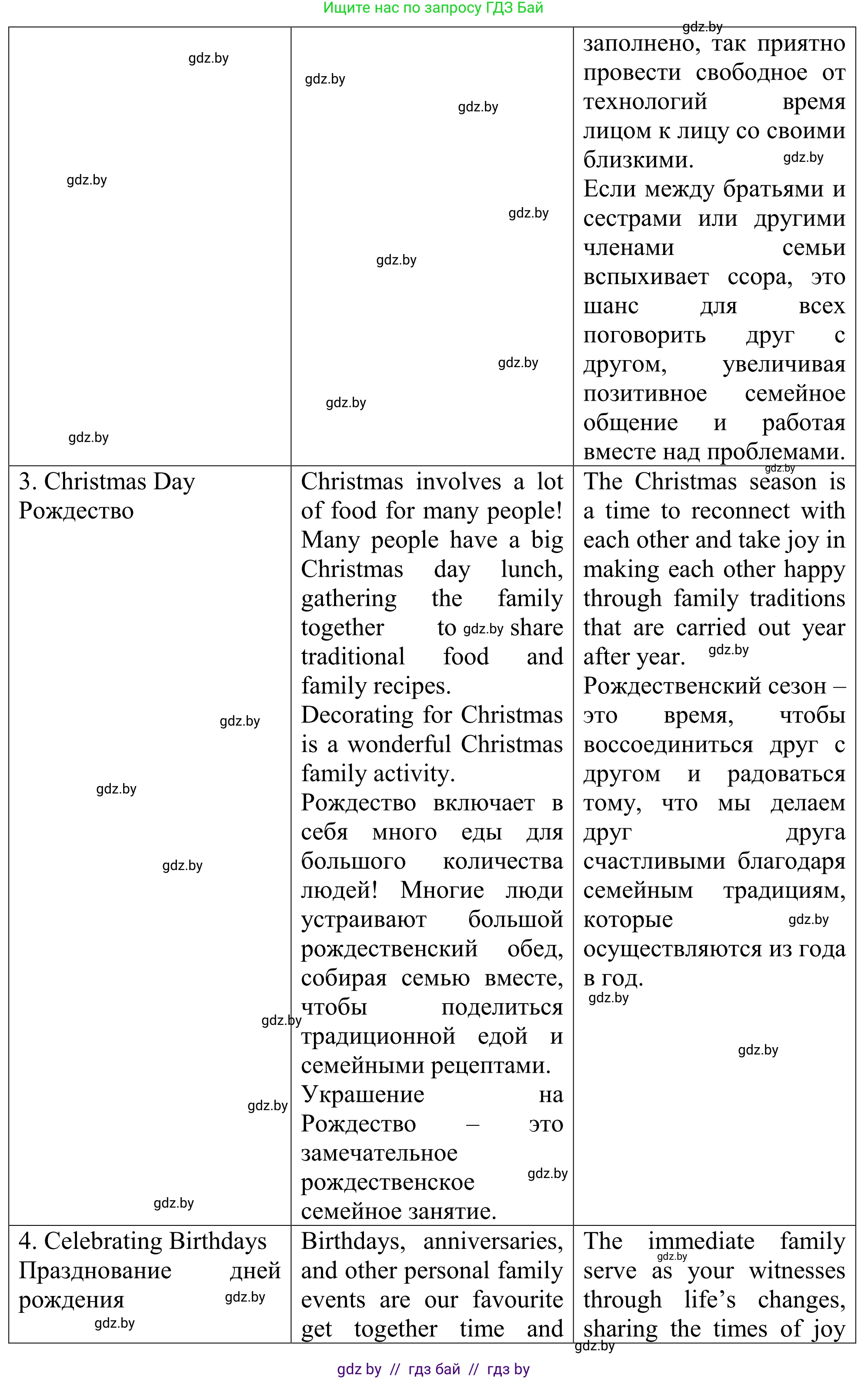 Английский язык (english), 11 класс Учебник (Student's book), авторы: Юхнель Наталья Валентиновна, Демченко Наталья Валентиновна, Романчук Вероника Романовна, Малиновская Елена Александровна, Севрюкова Татьяна Юрьевна, Бушуева Эдите Владиславовна, Наумова Елена Георгиевна, Яковчиц Т Н, издательство Вышэйшая школа, Минск, 2021, бирюзового цвета, страница 18, номер 3, Решение (продолжение 7)