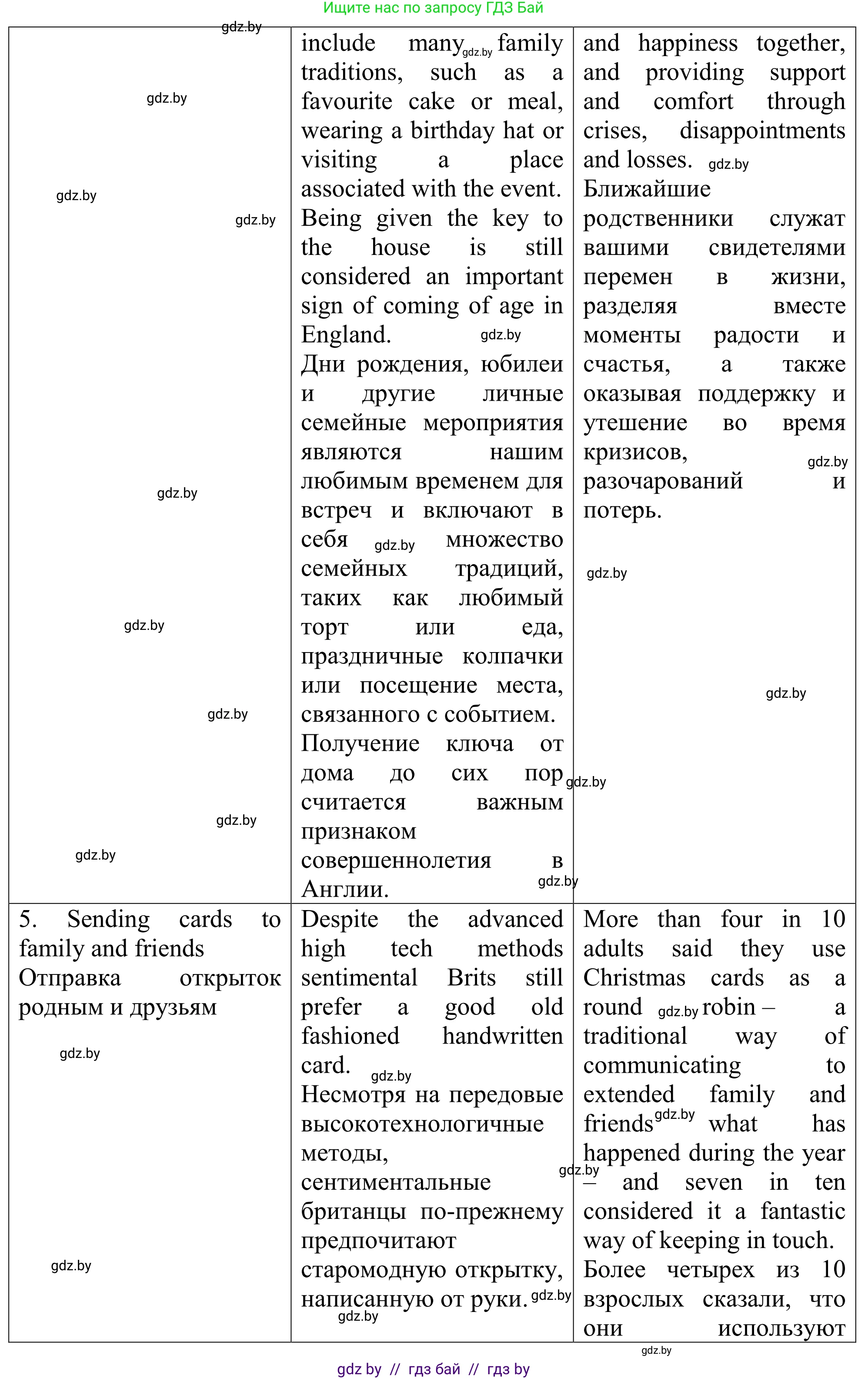 Английский язык (english), 11 класс Учебник (Student's book), авторы: Юхнель Наталья Валентиновна, Демченко Наталья Валентиновна, Романчук Вероника Романовна, Малиновская Елена Александровна, Севрюкова Татьяна Юрьевна, Бушуева Эдите Владиславовна, Наумова Елена Георгиевна, Яковчиц Т Н, издательство Вышэйшая школа, Минск, 2021, бирюзового цвета, страница 18, номер 3, Решение (продолжение 8)