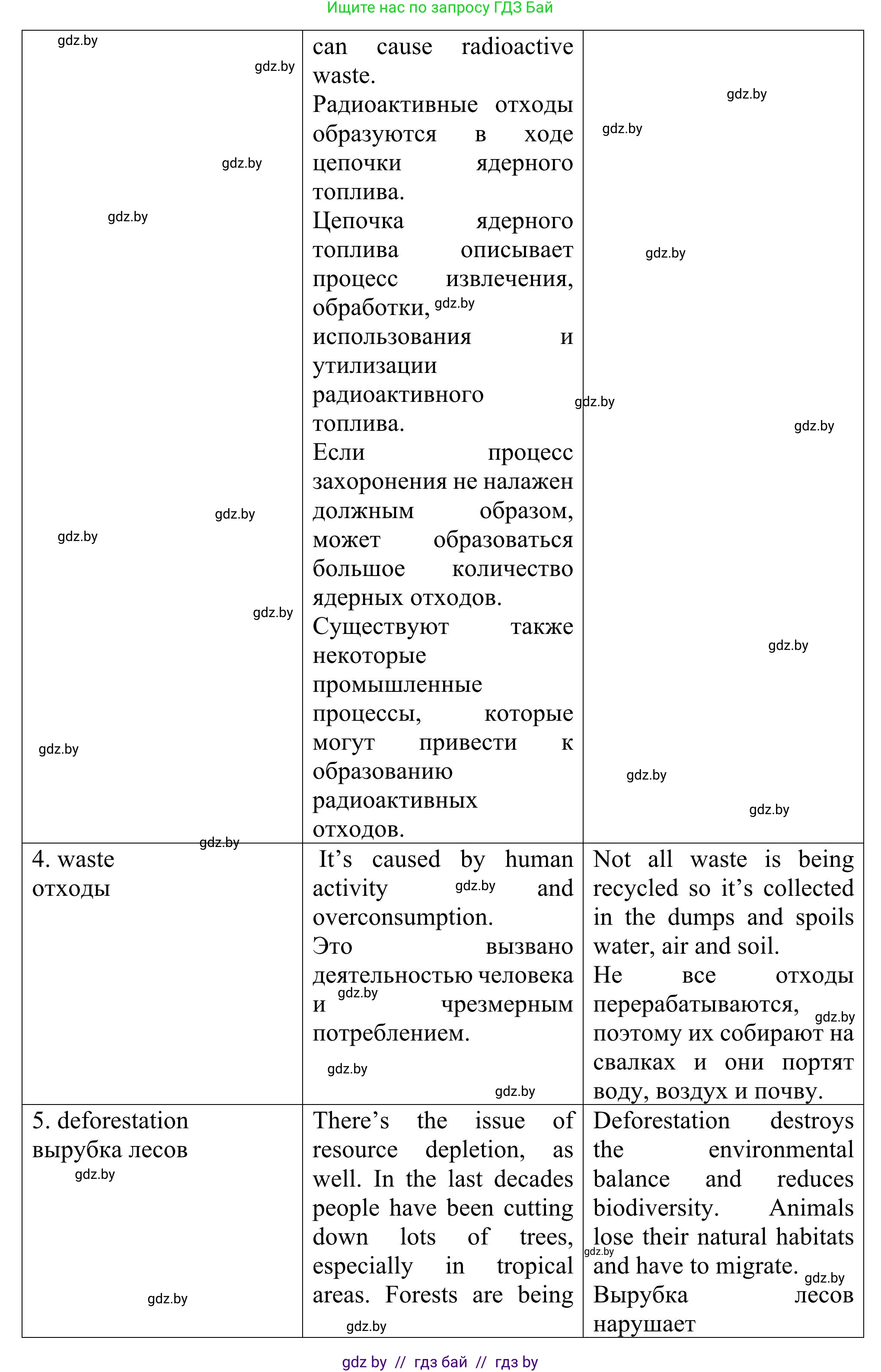 Английский язык (english), 11 класс Учебник (Student's book), авторы: Юхнель Наталья Валентиновна, Демченко Наталья Валентиновна, Романчук Вероника Романовна, Малиновская Елена Александровна, Севрюкова Татьяна Юрьевна, Бушуева Эдите Владиславовна, Наумова Елена Георгиевна, Яковчиц Т Н, издательство Вышэйшая школа, Минск, 2021, бирюзового цвета, страница 61, номер 5, Решение (продолжение 3)