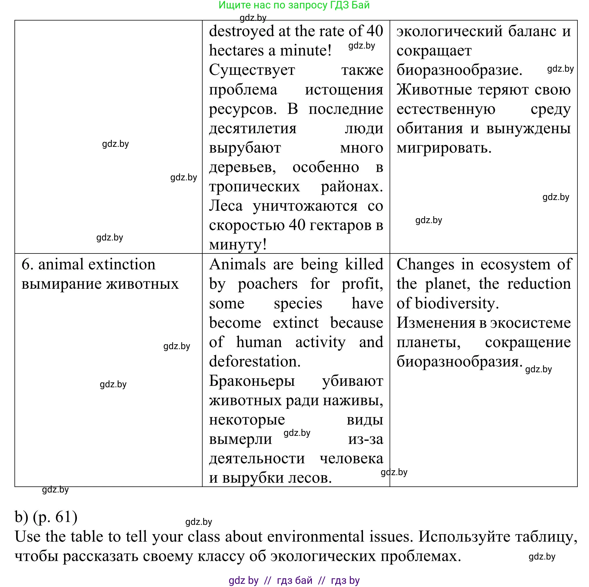 Английский язык (english), 11 класс Учебник (Student's book), авторы: Юхнель Наталья Валентиновна, Демченко Наталья Валентиновна, Романчук Вероника Романовна, Малиновская Елена Александровна, Севрюкова Татьяна Юрьевна, Бушуева Эдите Владиславовна, Наумова Елена Георгиевна, Яковчиц Т Н, издательство Вышэйшая школа, Минск, 2021, бирюзового цвета, страница 61, номер 5, Решение (продолжение 4)