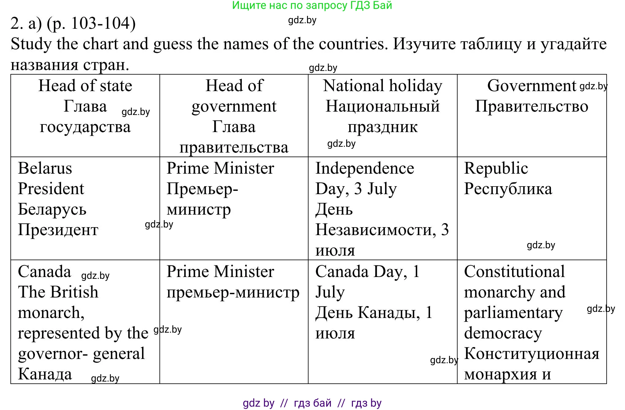 Английский язык (english), 11 класс Учебник (Student's book), авторы: Юхнель Наталья Валентиновна, Демченко Наталья Валентиновна, Романчук Вероника Романовна, Малиновская Елена Александровна, Севрюкова Татьяна Юрьевна, Бушуева Эдите Владиславовна, Наумова Елена Георгиевна, Яковчиц Т Н, издательство Вышэйшая школа, Минск, 2021, бирюзового цвета, страница 103, номер 2, Решение