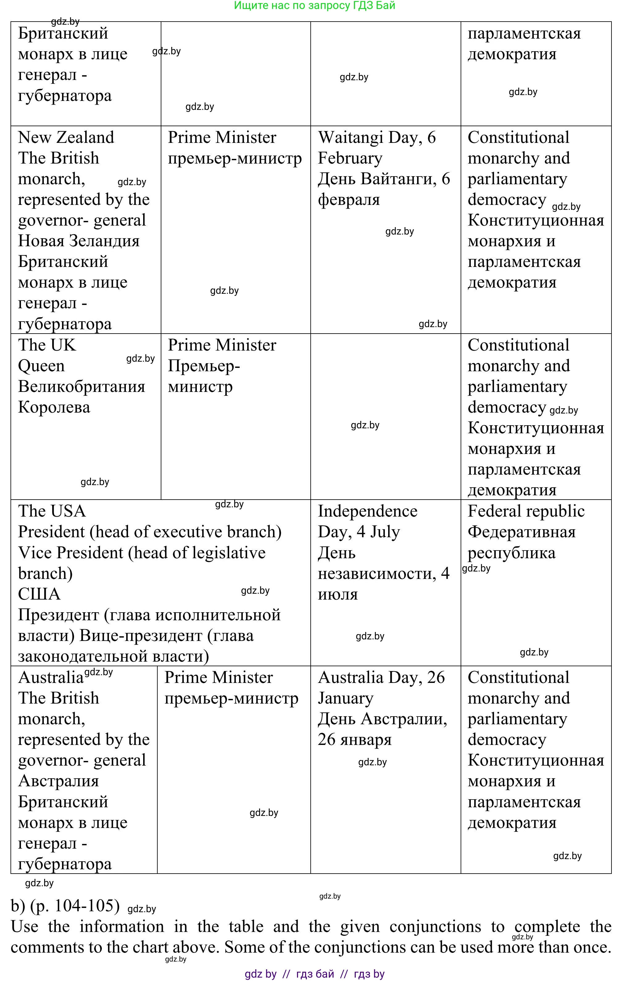Английский язык (english), 11 класс Учебник (Student's book), авторы: Юхнель Наталья Валентиновна, Демченко Наталья Валентиновна, Романчук Вероника Романовна, Малиновская Елена Александровна, Севрюкова Татьяна Юрьевна, Бушуева Эдите Владиславовна, Наумова Елена Георгиевна, Яковчиц Т Н, издательство Вышэйшая школа, Минск, 2021, бирюзового цвета, страница 103, номер 2, Решение (продолжение 2)