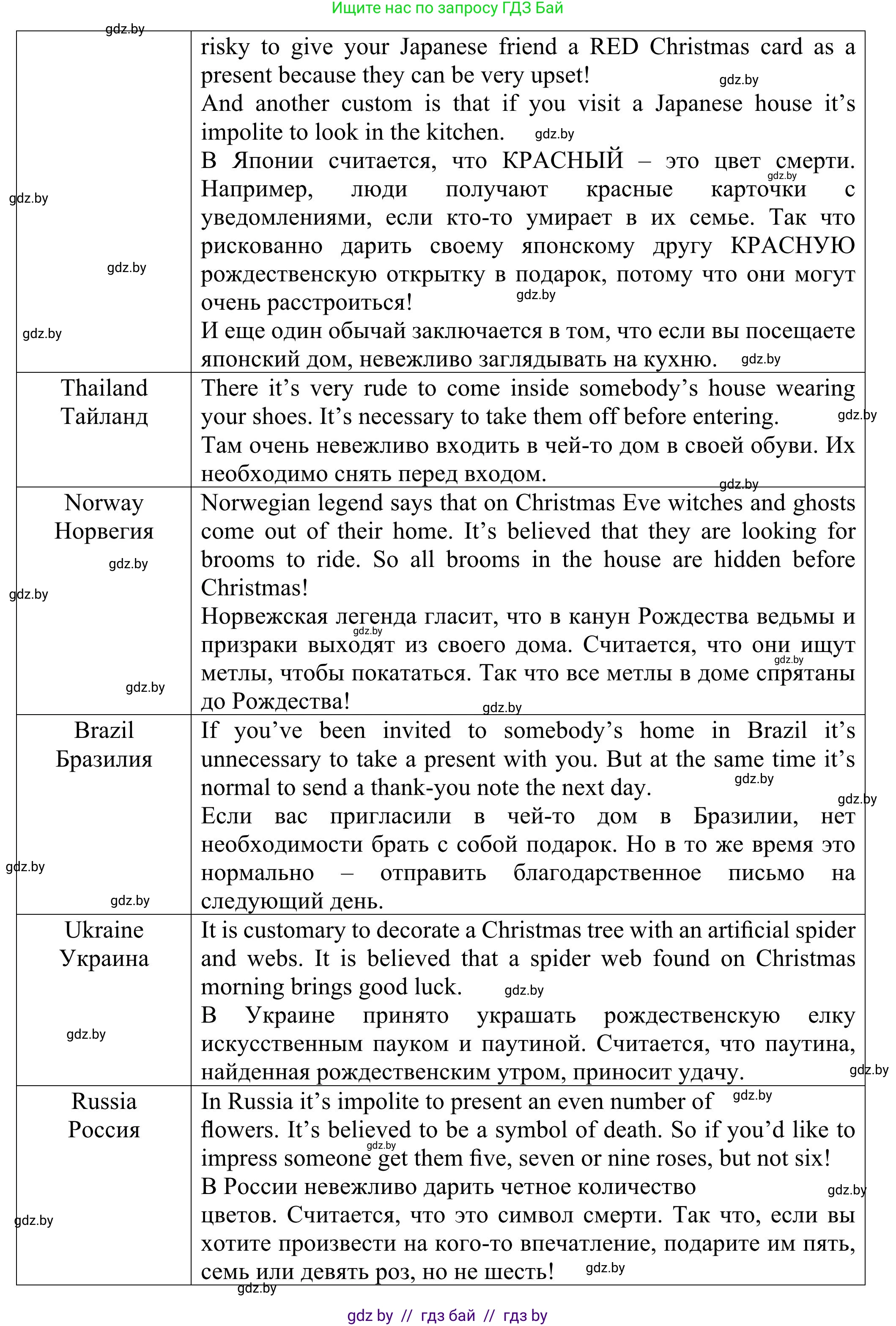 Английский язык (english), 11 класс Учебник (Student's book), авторы: Юхнель Наталья Валентиновна, Демченко Наталья Валентиновна, Романчук Вероника Романовна, Малиновская Елена Александровна, Севрюкова Татьяна Юрьевна, Бушуева Эдите Владиславовна, Наумова Елена Георгиевна, Яковчиц Т Н, издательство Вышэйшая школа, Минск, 2021, бирюзового цвета, страница 164, номер 2, Решение (продолжение 5)