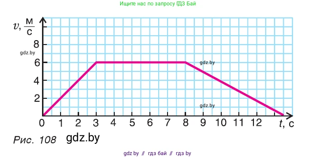 Физика, 7 класс Учебник, авторы: Исаченкова Лариса Артёмовна, Громыко Елена Владимировна, Лещинский Юрий Дмитриевич, издательство Народная асвета, Минск, 2022, бирюзового цвета, страница 67, номер 2, Условие (продолжение 2)