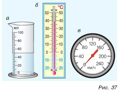 Рис. 37. Измерительные приборы