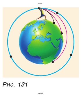 Рис. 131. На рис. приведены рассуждения И. Ньютона о движении бросаемых тел