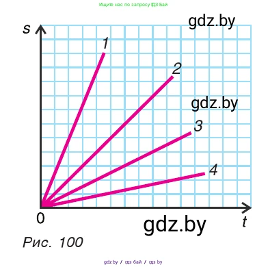Физика, 7 класс Учебник, авторы: Исаченкова Лариса Артёмовна, Громыко Елена Владимировна, Лещинский Юрий Дмитриевич, издательство Народная асвета, Минск, 2022, бирюзового цвета, страница 61, номер 5, Условие (продолжение 2)