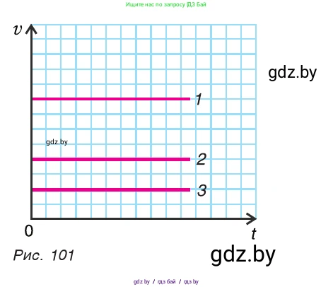 Физика, 7 класс Учебник, авторы: Исаченкова Лариса Артёмовна, Громыко Елена Владимировна, Лещинский Юрий Дмитриевич, издательство Народная асвета, Минск, 2022, бирюзового цвета, страница 61, номер 6, Условие (продолжение 2)