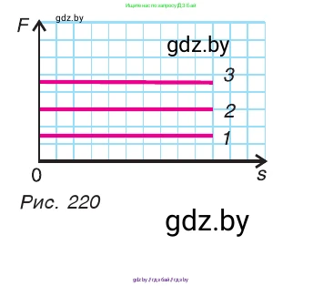 Физика, 7 класс Учебник, авторы: Исаченкова Лариса Артёмовна, Громыко Елена Владимировна, Лещинский Юрий Дмитриевич, издательство Народная асвета, Минск, 2022, бирюзового цвета, страница 135, номер 11, Условие (продолжение 2)
