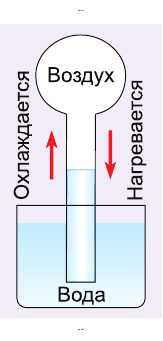 Рис. 75. Схема термоскопа