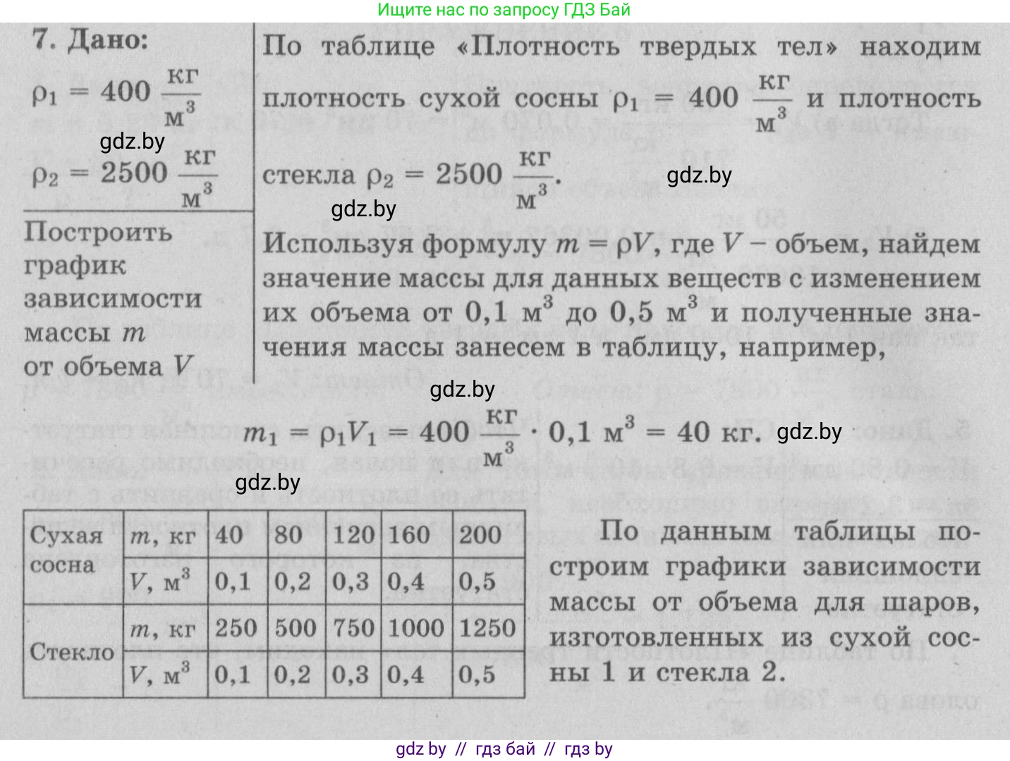 Физика, 7 класс Учебник, авторы: Исаченкова Лариса Артёмовна, Громыко Елена Владимировна, Лещинский Юрий Дмитриевич, издательство Народная асвета, Минск, 2022, бирюзового цвета, страница 75, номер 7, Решение 2