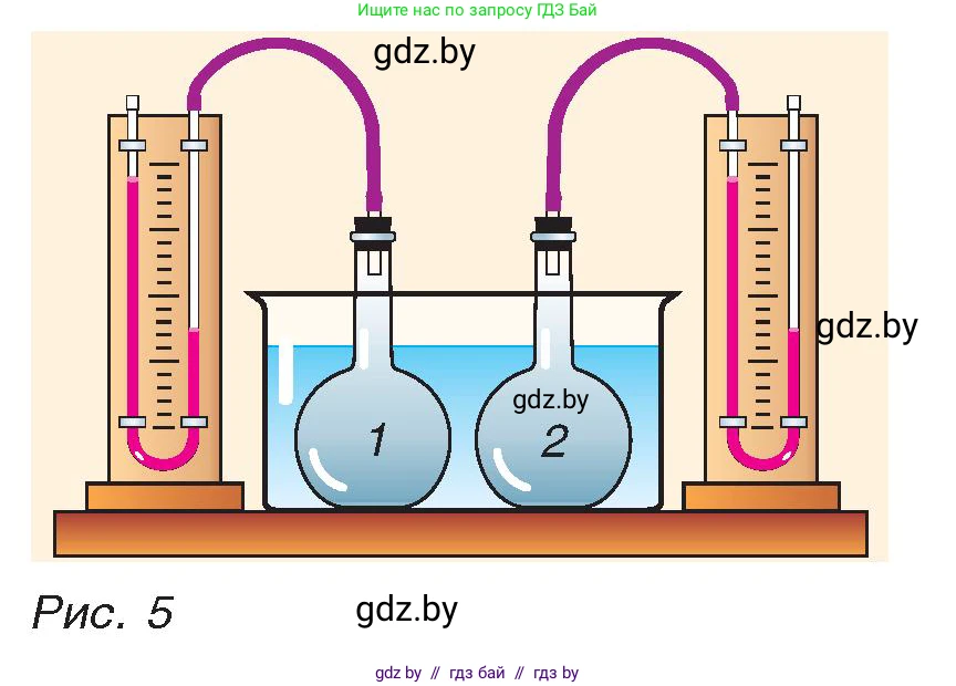 Физика, 8 класс Учебник, авторы: Исаченкова Лариса Артёмовна, Громыко Елена Владимировна, Дорофейчик Владимир Владимирович, Лещинский Юрий Дмитриевич, издательство Адукацыя i выхаванне, Минск, 2024, страница 7, номер 4, Условие (продолжение 2)