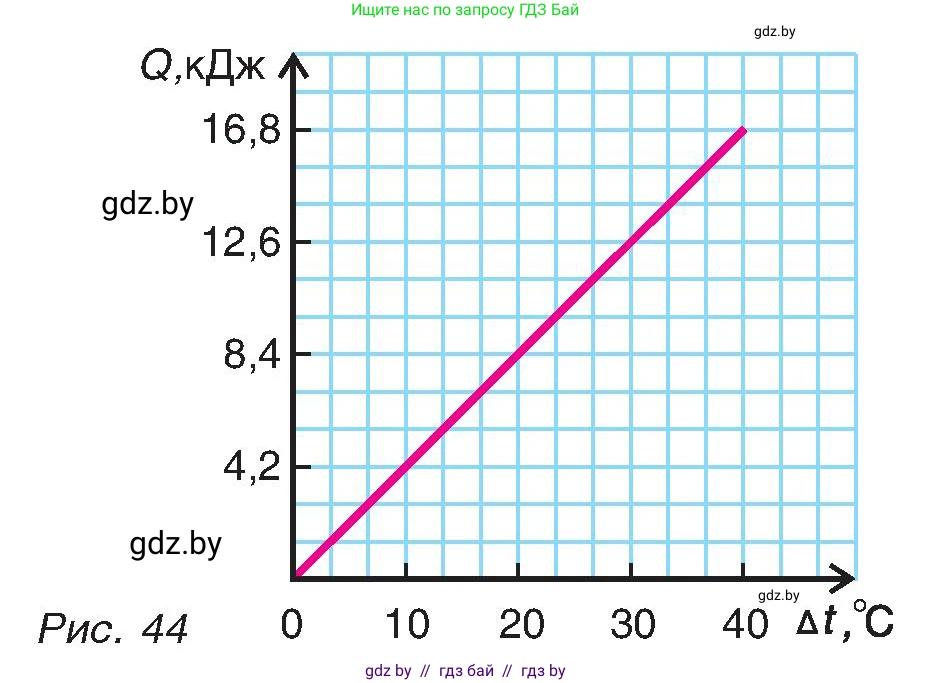 Физика, 8 класс Учебник, авторы: Исаченкова Лариса Артёмовна, Громыко Елена Владимировна, Дорофейчик Владимир Владимирович, Лещинский Юрий Дмитриевич, издательство Адукацыя i выхаванне, Минск, 2024, страница 27, номер 5, Условие (продолжение 2)