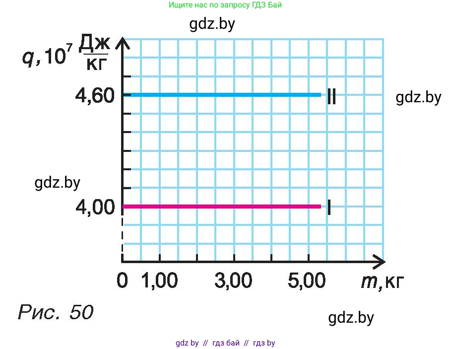 Физика, 8 класс Учебник, авторы: Исаченкова Лариса Артёмовна, Громыко Елена Владимировна, Дорофейчик Владимир Владимирович, Лещинский Юрий Дмитриевич, издательство Адукацыя i выхаванне, Минск, 2024, страница 31, номер 6, Условие (продолжение 2)