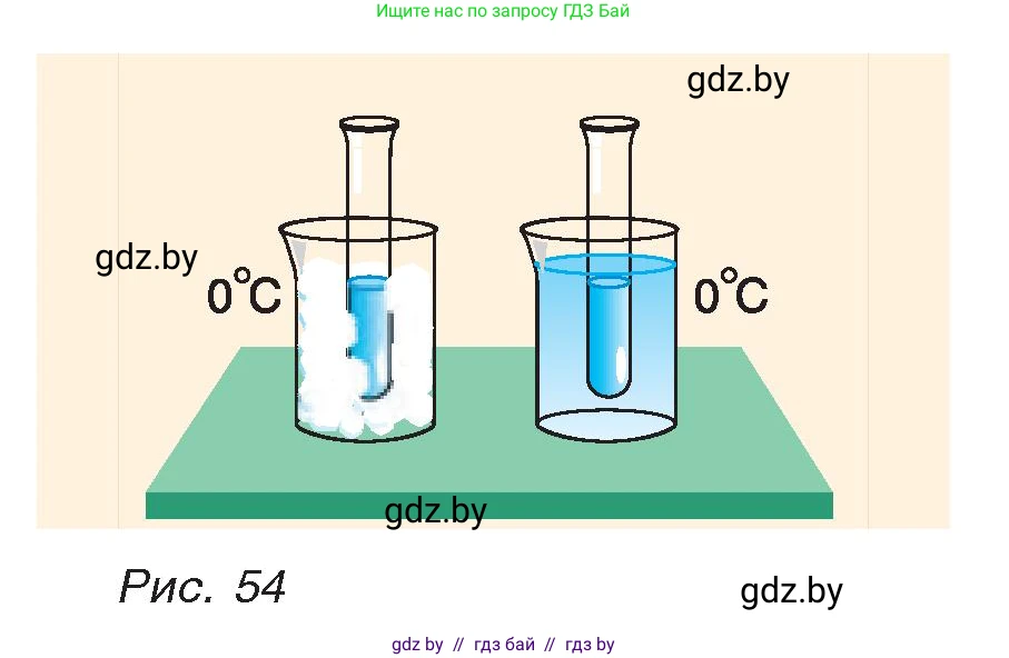 Физика, 8 класс Учебник, авторы: Исаченкова Лариса Артёмовна, Громыко Елена Владимировна, Дорофейчик Владимир Владимирович, Лещинский Юрий Дмитриевич, издательство Адукацыя i выхаванне, Минск, 2024, страница 35, номер 8, Условие (продолжение 2)