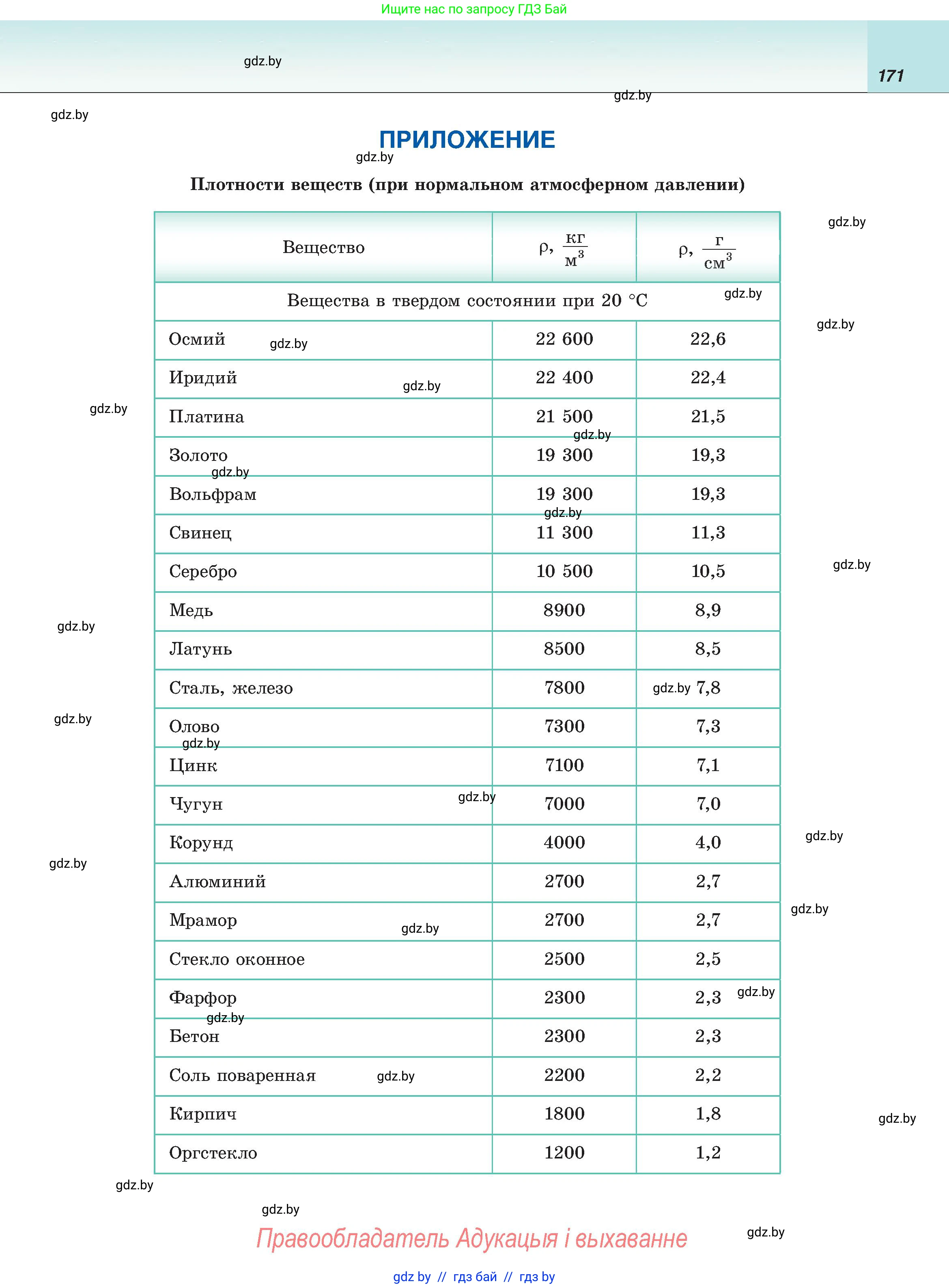 Физика, 8 класс Учебник, авторы: Исаченкова Лариса Артёмовна, Громыко Елена Владимировна, Дорофейчик Владимир Владимирович, Лещинский Юрий Дмитриевич, издательство Адукацыя i выхаванне, Минск, 2024, страница 171