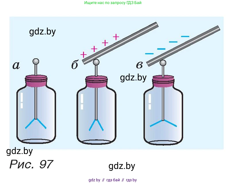 Физика, 8 класс Учебник, авторы: Исаченкова Лариса Артёмовна, Громыко Елена Владимировна, Дорофейчик Владимир Владимирович, Лещинский Юрий Дмитриевич, издательство Адукацыя i выхаванне, Минск, 2024, страница 59, номер 10, Условие (продолжение 2)
