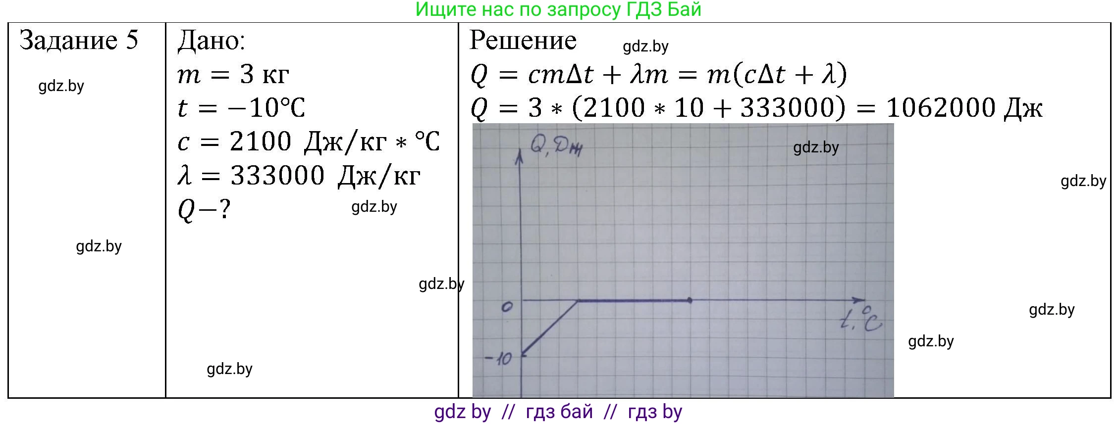 Физика, 8 класс Учебник, авторы: Исаченкова Лариса Артёмовна, Громыко Елена Владимировна, Дорофейчик Владимир Владимирович, Лещинский Юрий Дмитриевич, издательство Адукацыя i выхаванне, Минск, 2024, страница 39, номер 5, Решение 3
