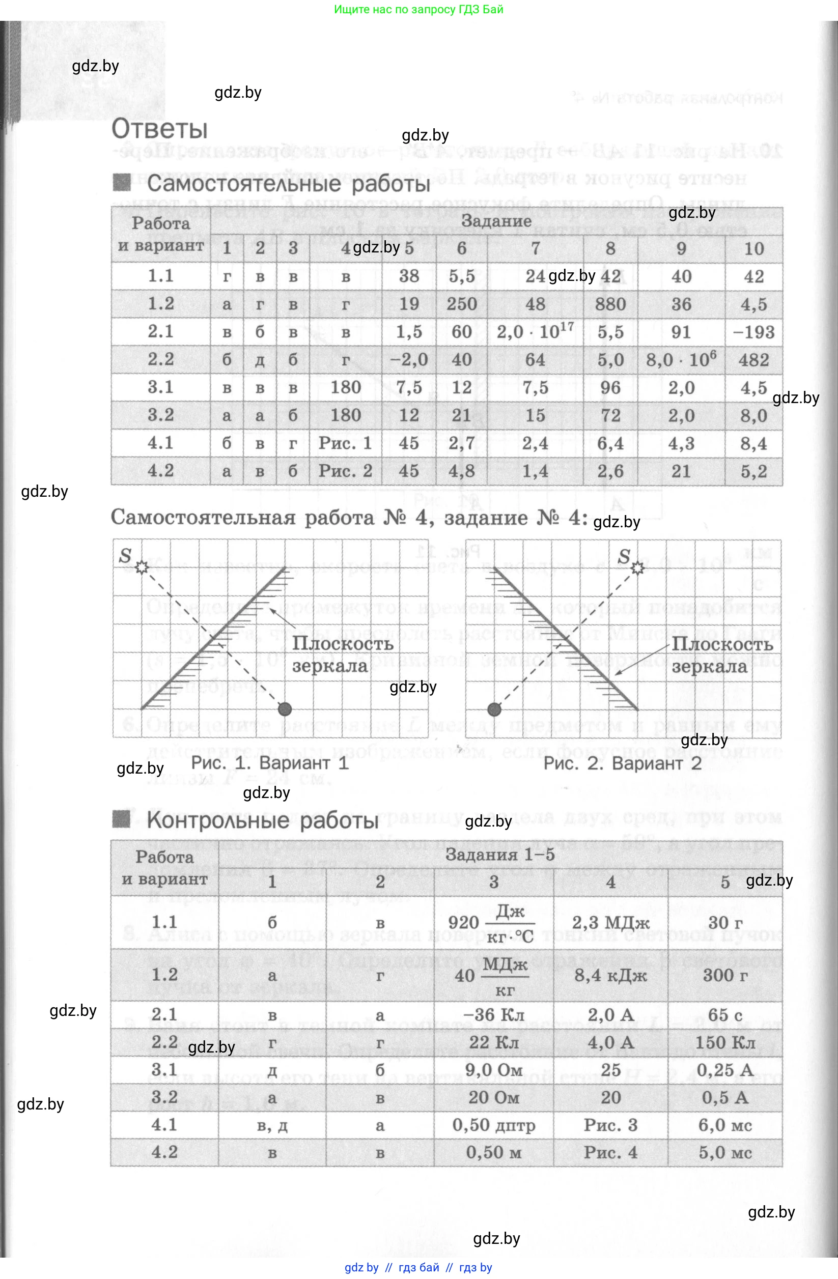 Физика, 8 класс Самостоятельные и контрольные работы, авторы: Шабусов Анатолий Константинович, Дубина Максим Викторович, издательство Новое знание, Минск, 2021, жёлтого цвета, страница 94