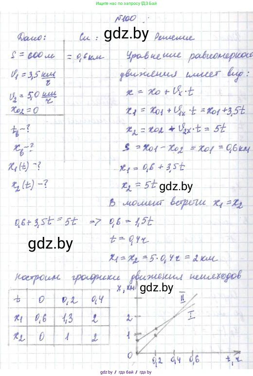 Физика, 9 класс Сборник задач, авторы: Исаченкова Лариса Артёмовна, Дорофейчик Владимир Владимирович, Захаревич Екатерина Васильевна, Пальчик Геннадий Владимирович, издательство Аверсэв, Минск, 2021, страница 30, номер 100, Решение 2