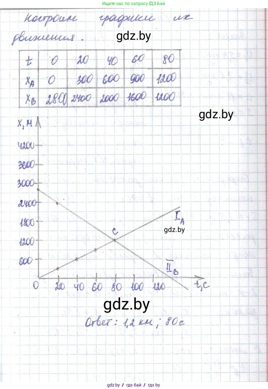 Физика, 9 класс Сборник задач, авторы: Исаченкова Лариса Артёмовна, Дорофейчик Владимир Владимирович, Захаревич Екатерина Васильевна, Пальчик Геннадий Владимирович, издательство Аверсэв, Минск, 2021, страница 30, номер 101, Решение 2 (продолжение 2)